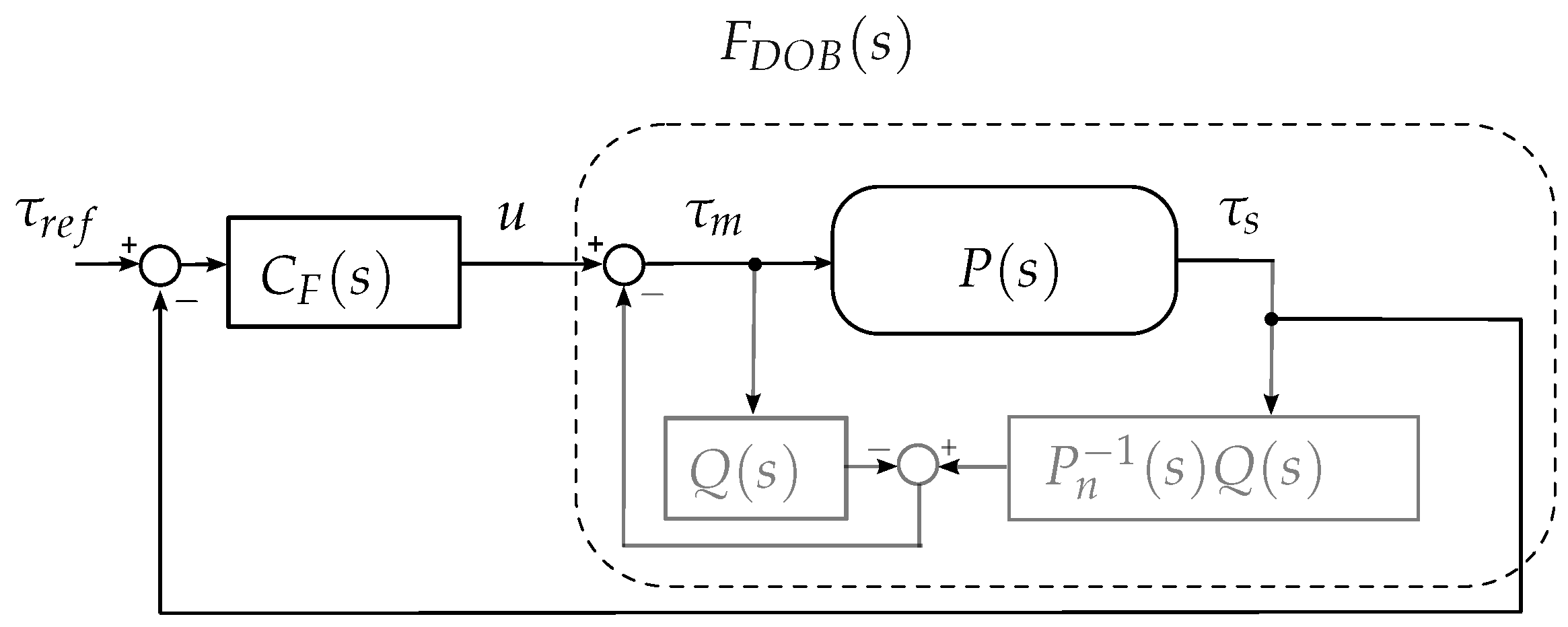 Actuators 13 00053 g005