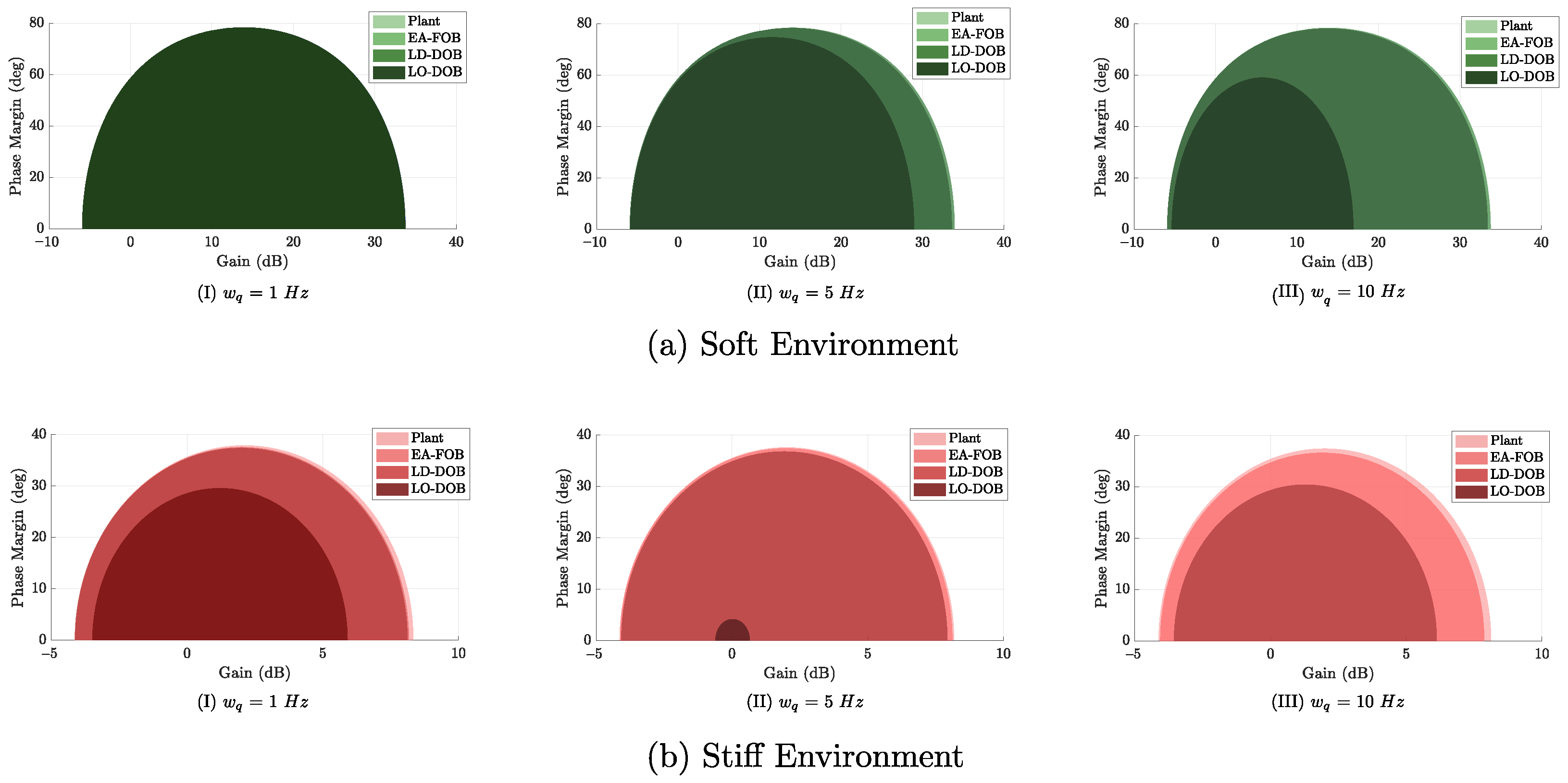 Actuators 13 00053 g006