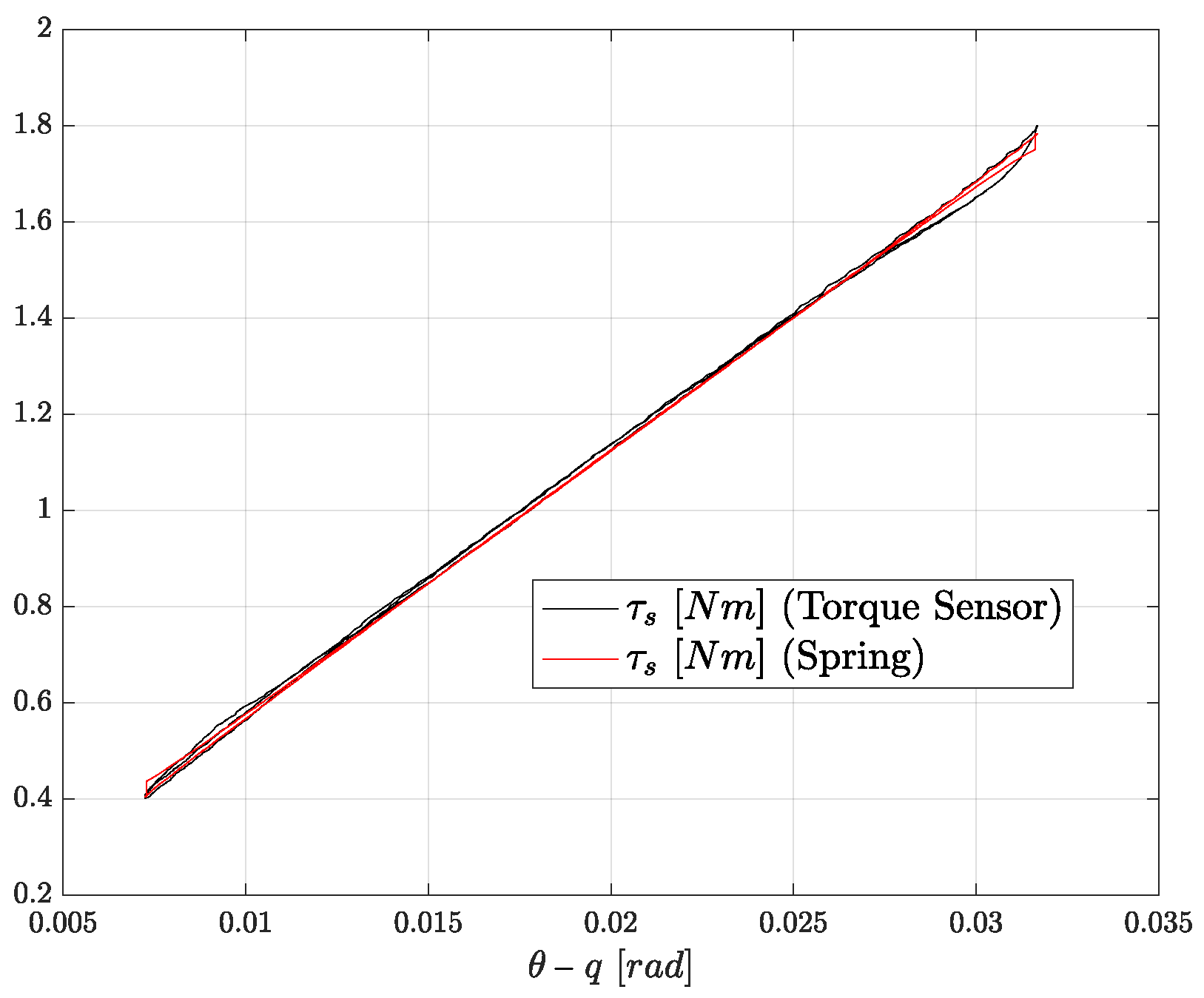 Actuators 13 00053 g008