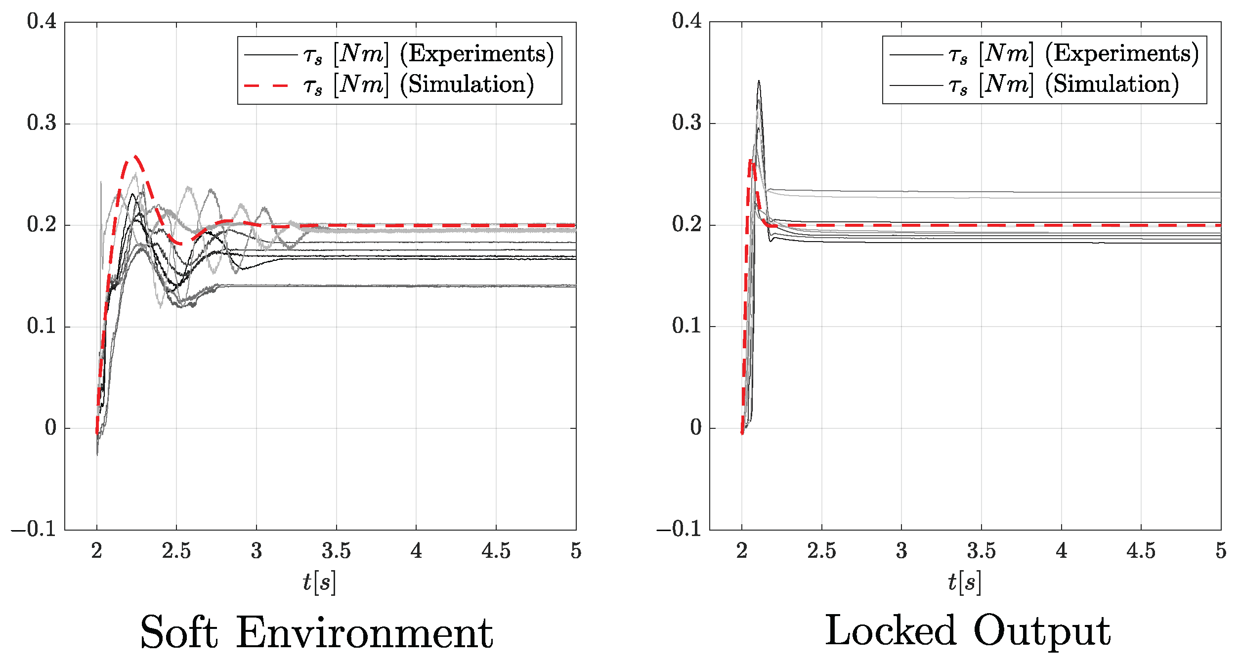 Actuators 13 00053 g010