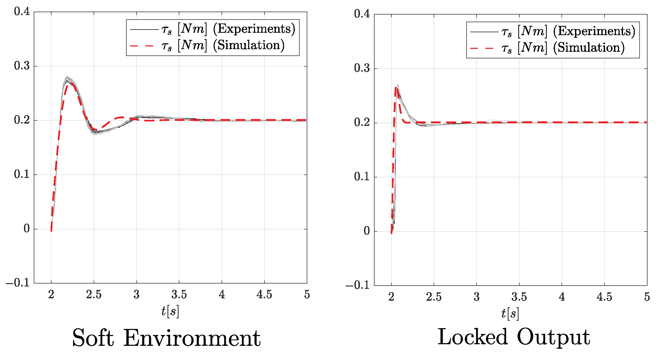 Actuators 13 00053 g012