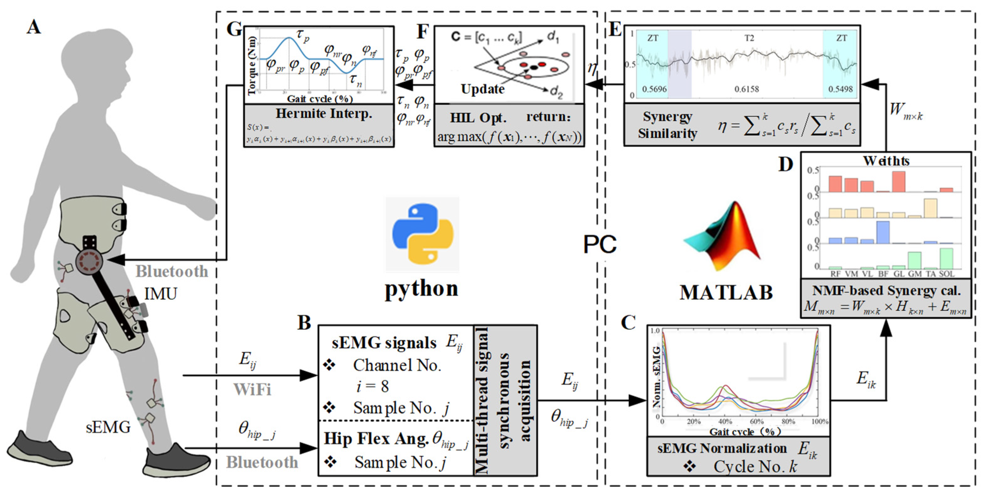 Actuators 13 00054 g002