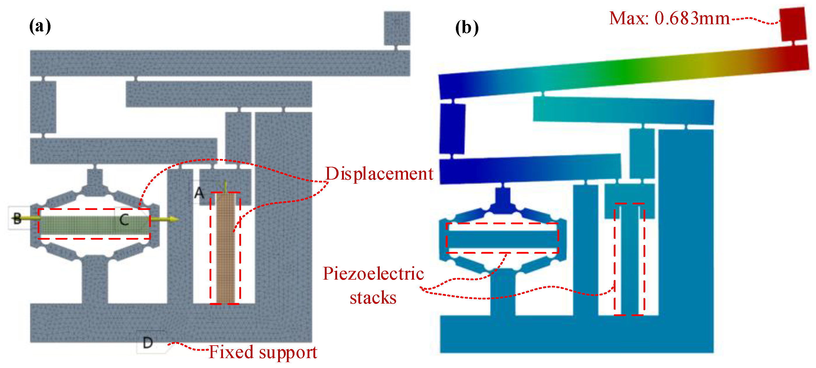Actuators 13 00055 g003