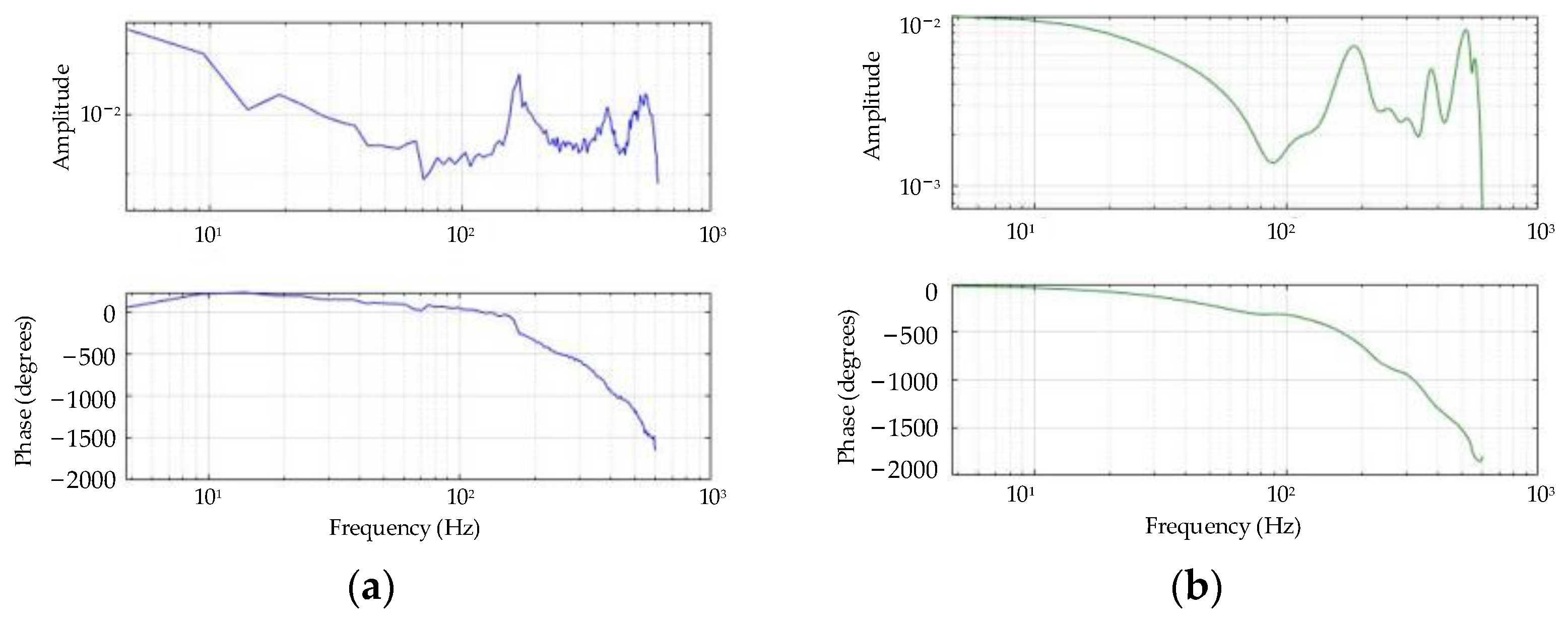 Actuators 13 00055 g005