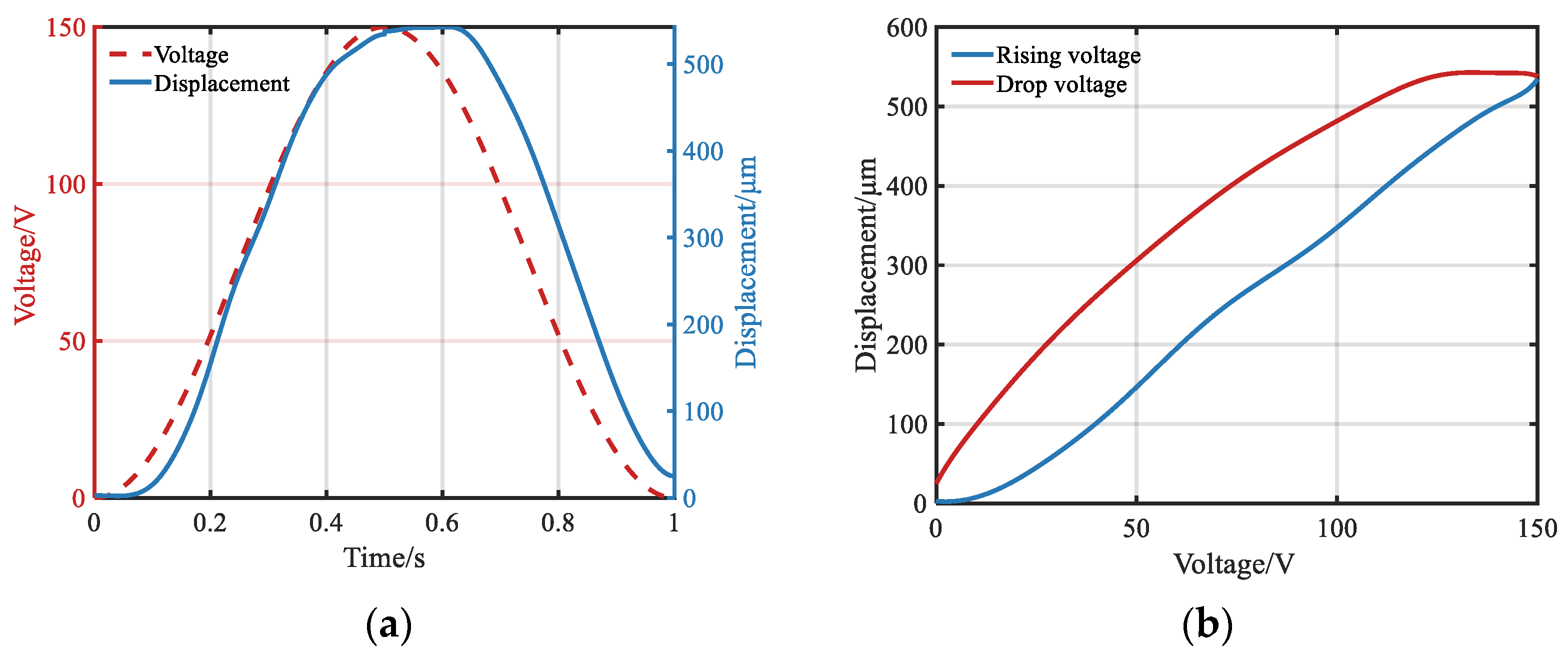 Actuators 13 00055 g006