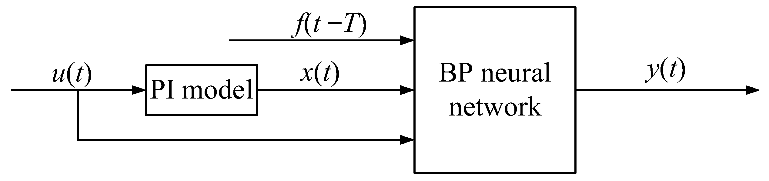 Actuators 13 00055 g007