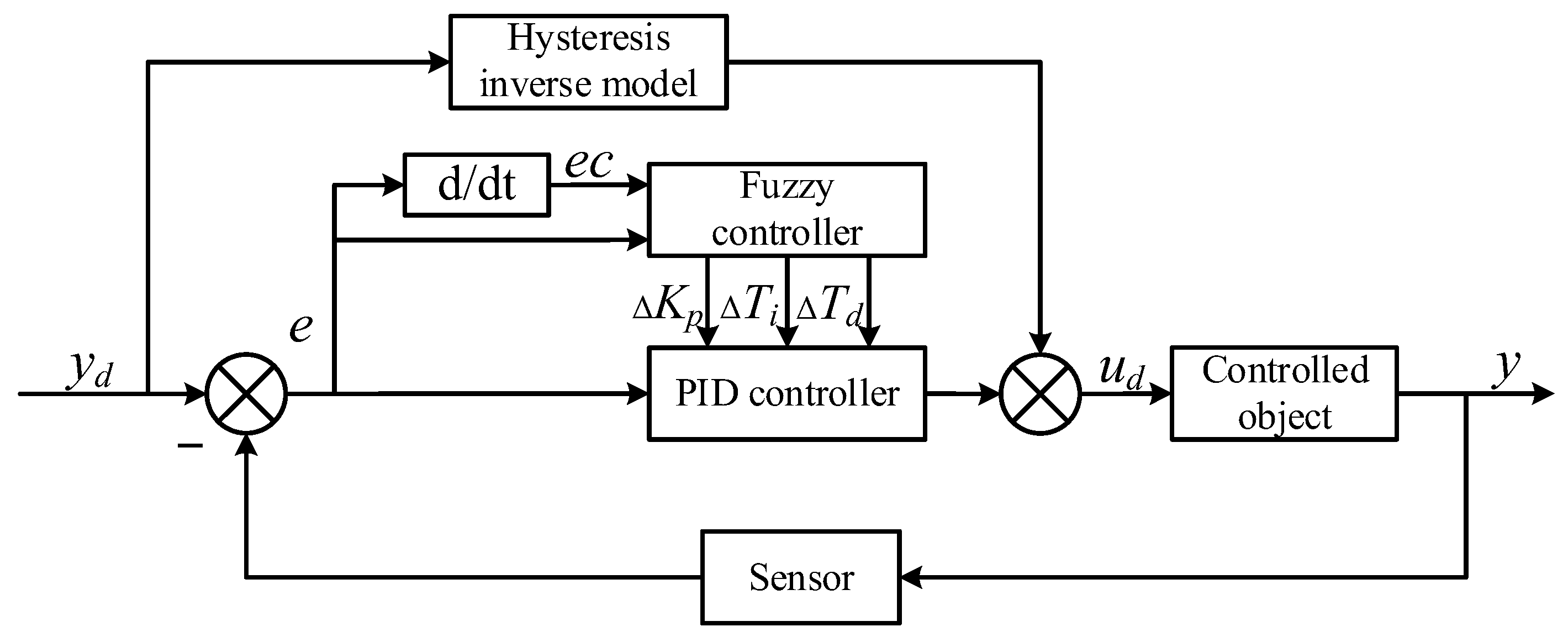 Actuators 13 00055 g009