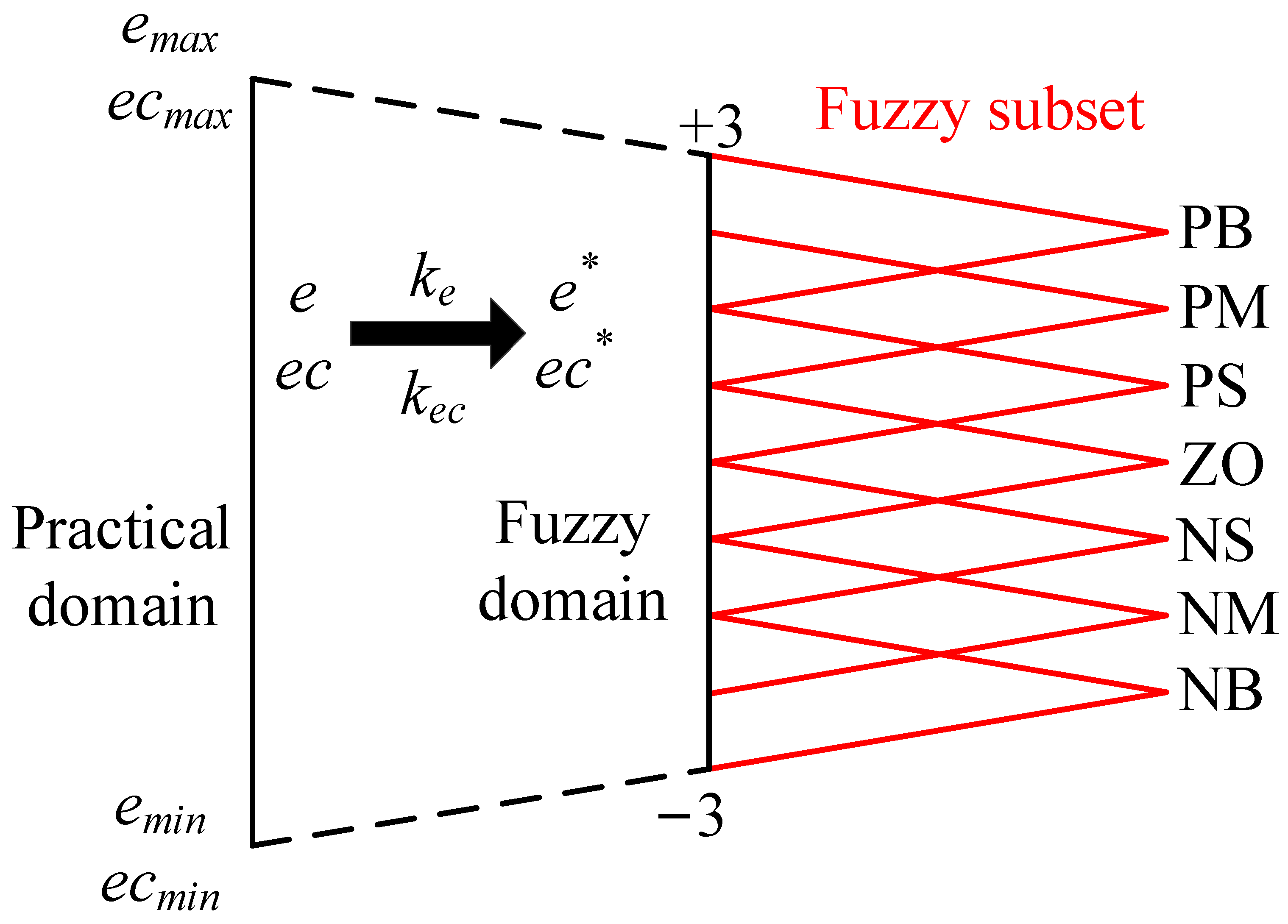 Actuators 13 00055 g011