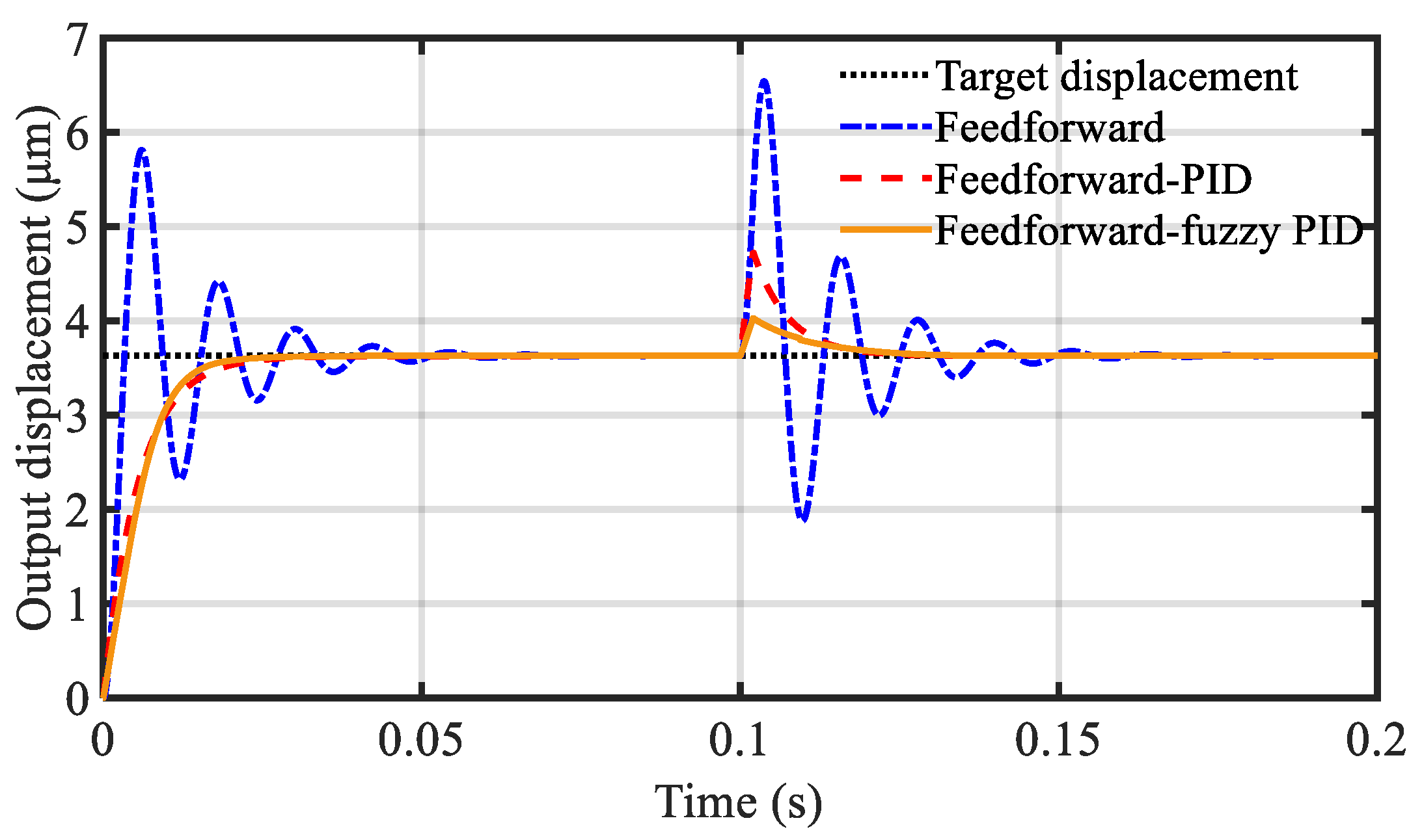 Actuators 13 00055 g014