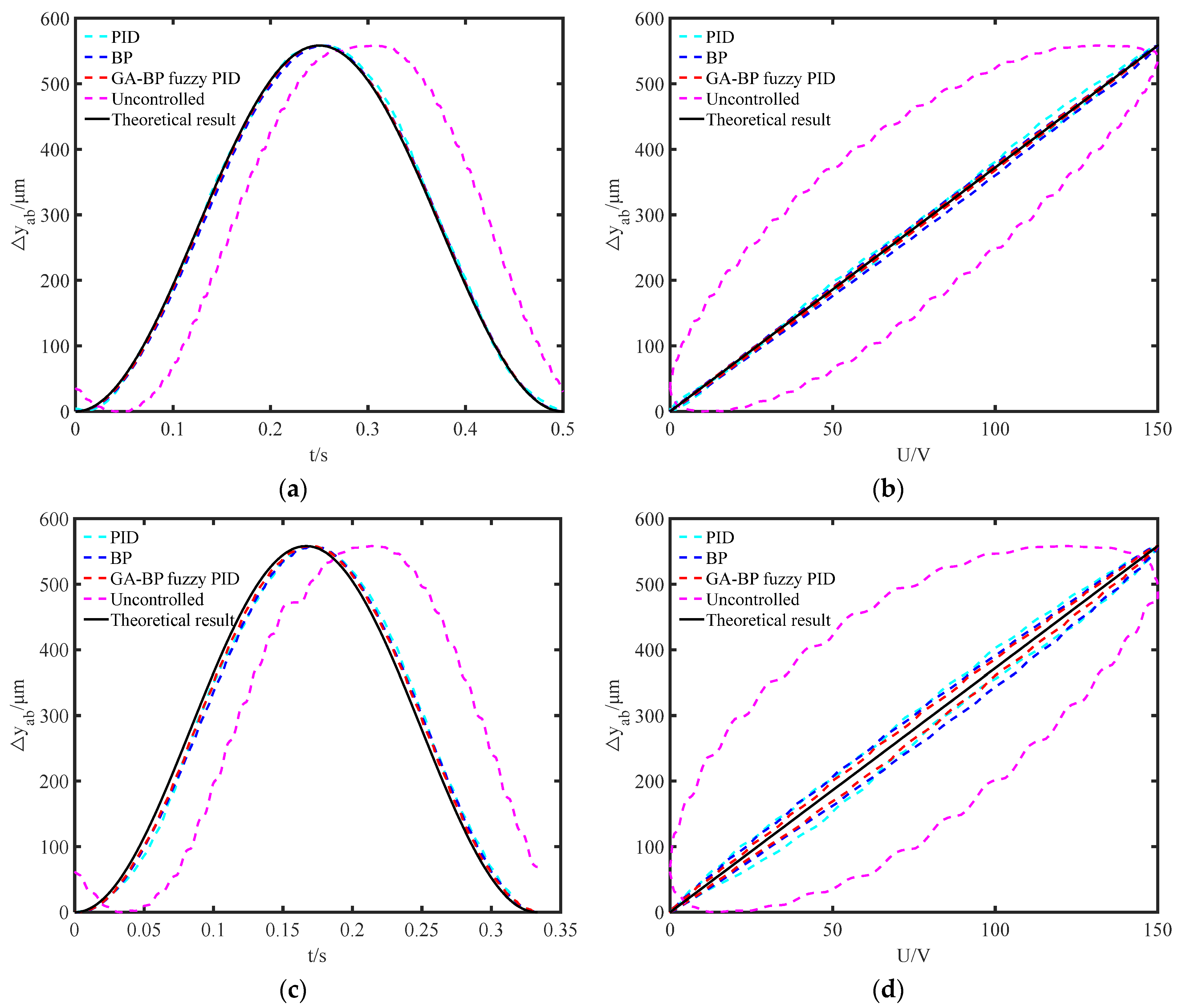 Actuators 13 00055 g018