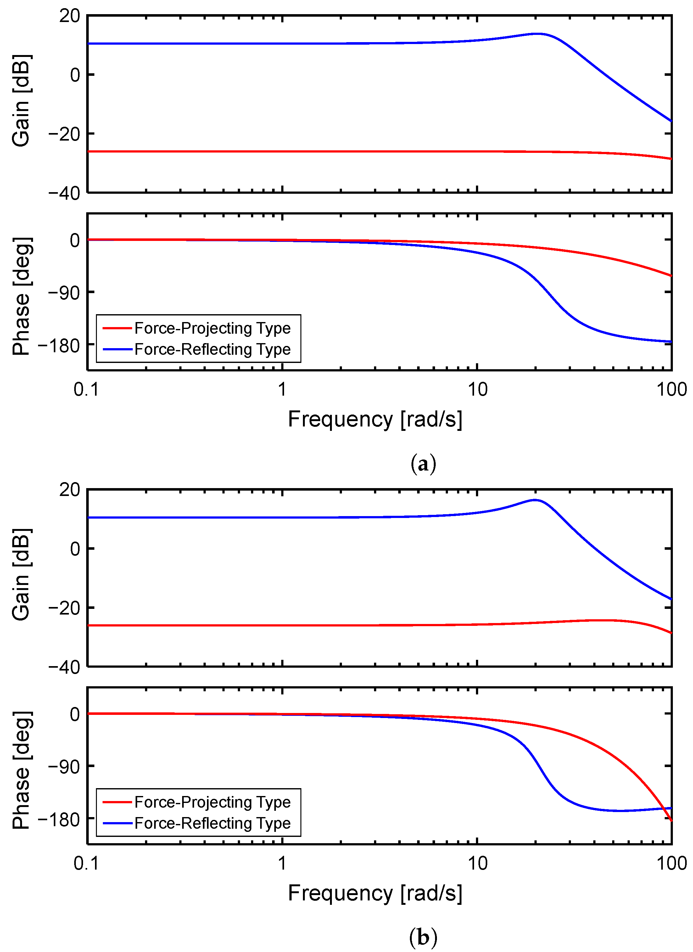 Actuators 13 00056 g007