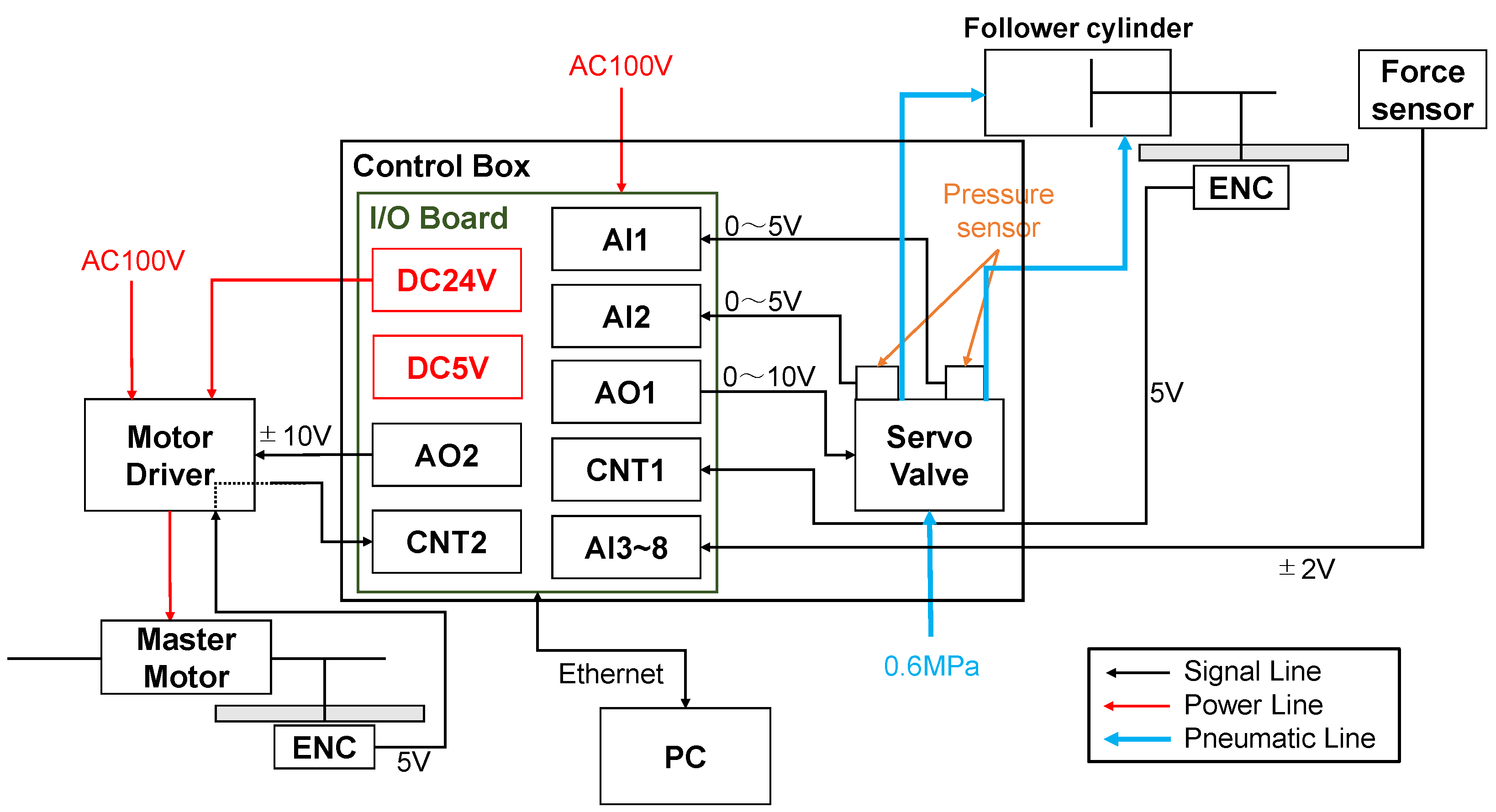 Actuators 13 00056 g011