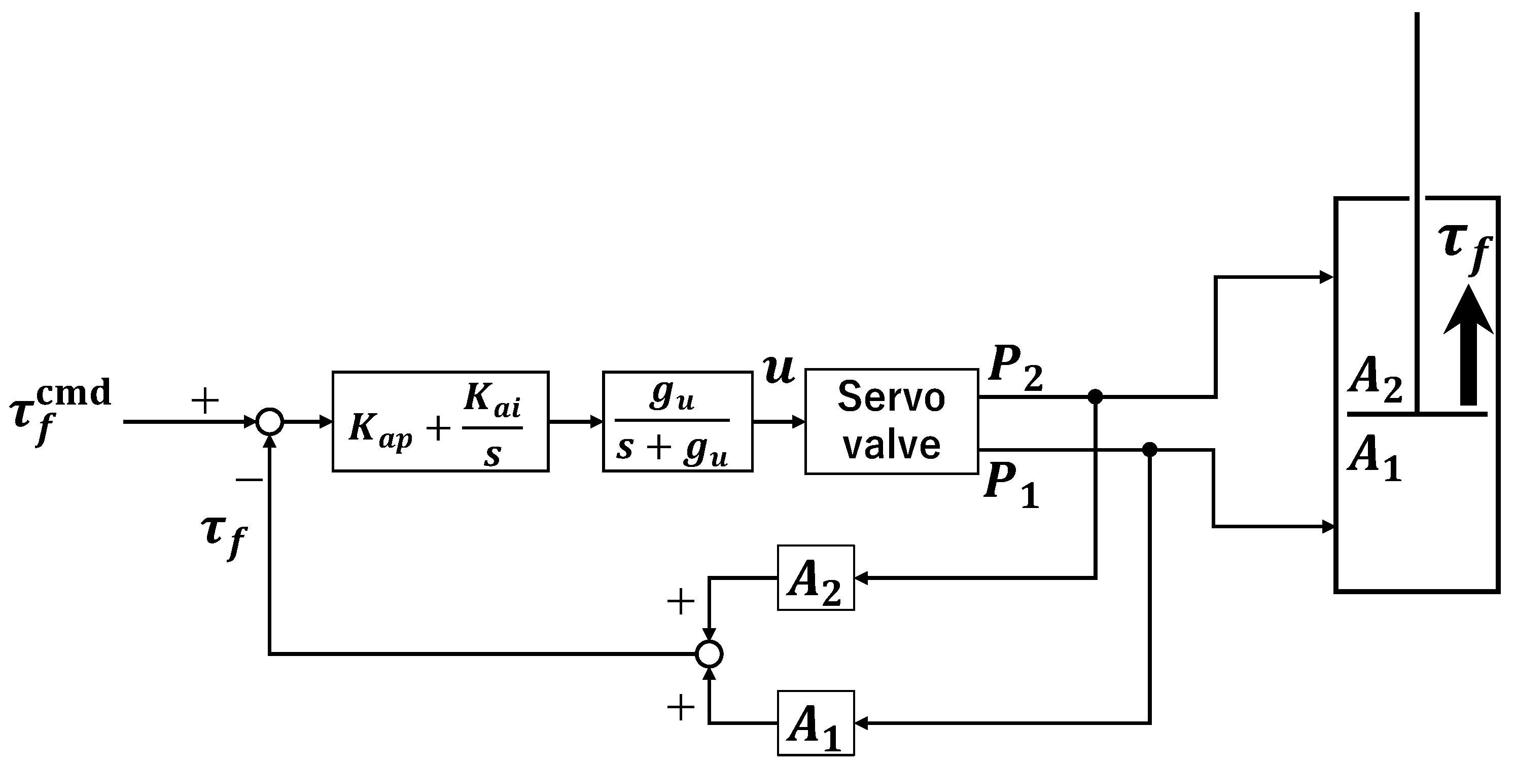 Actuators 13 00056 g012