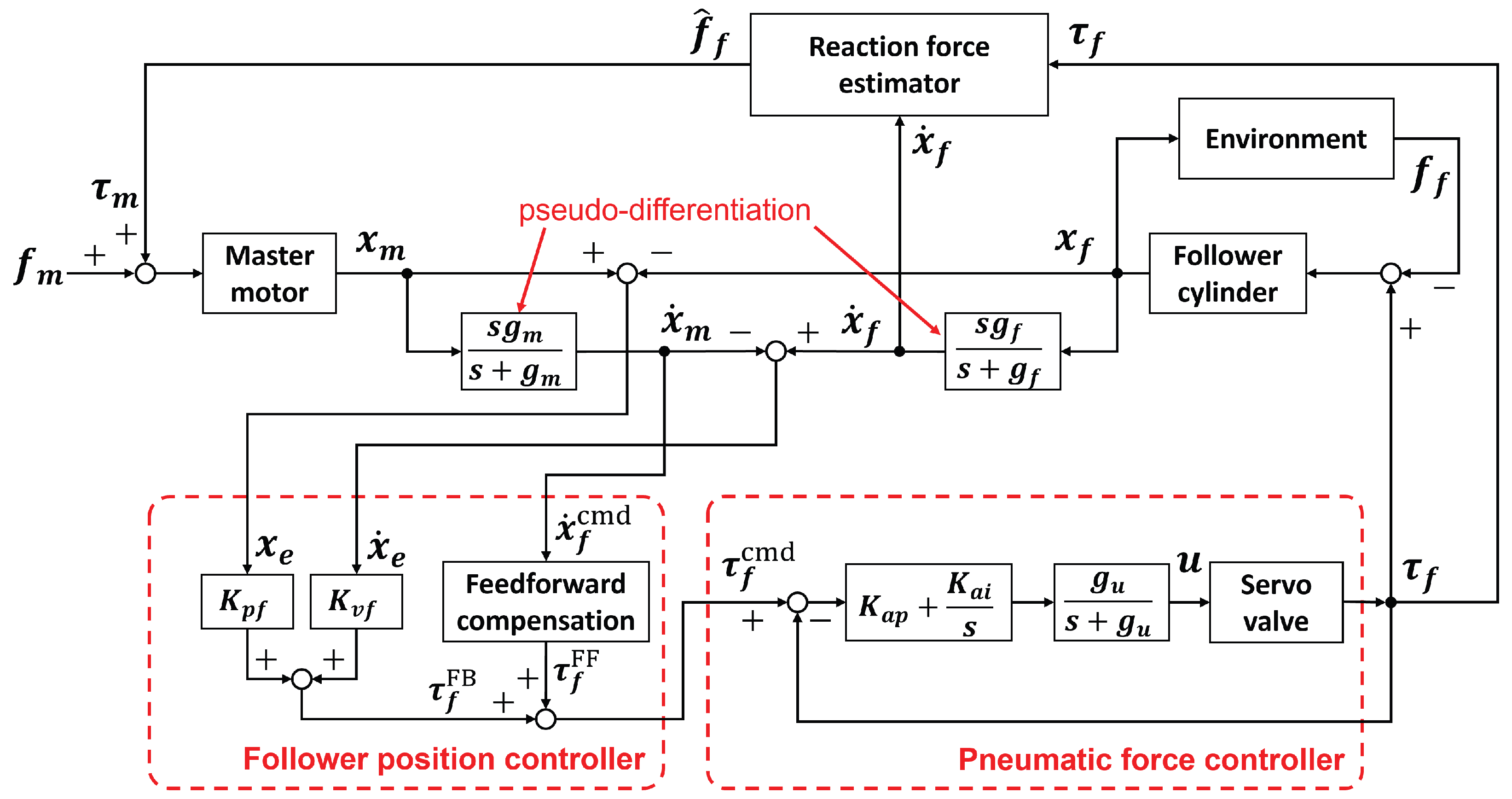 Actuators 13 00056 g014
