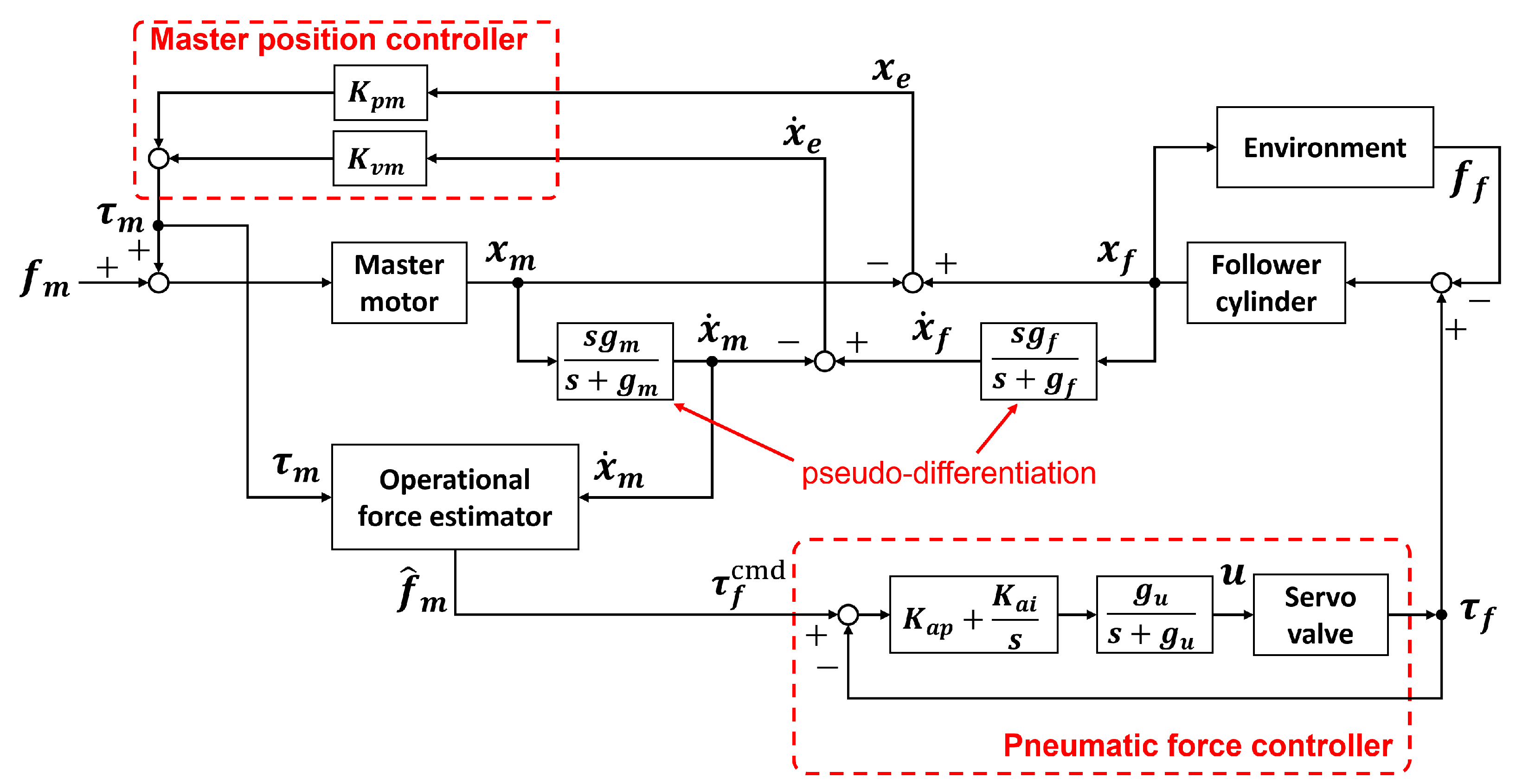 Actuators 13 00056 g015