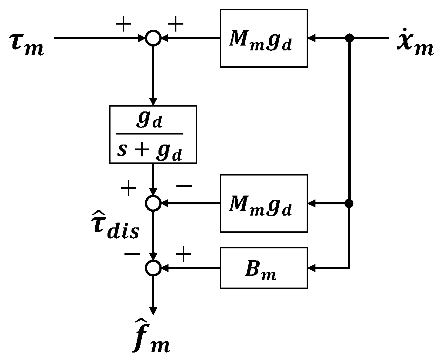 Actuators 13 00056 g016
