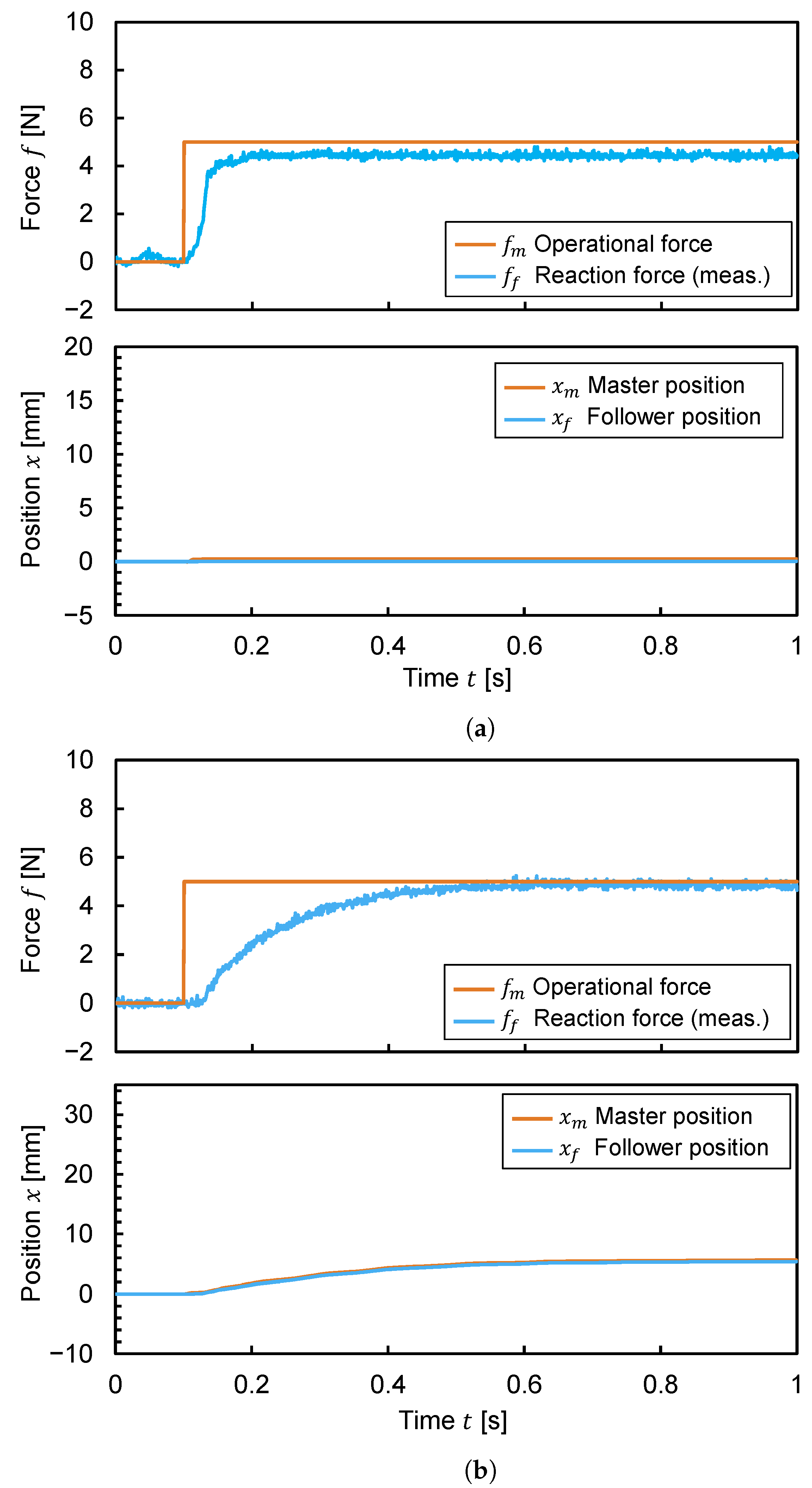 Actuators 13 00056 g018