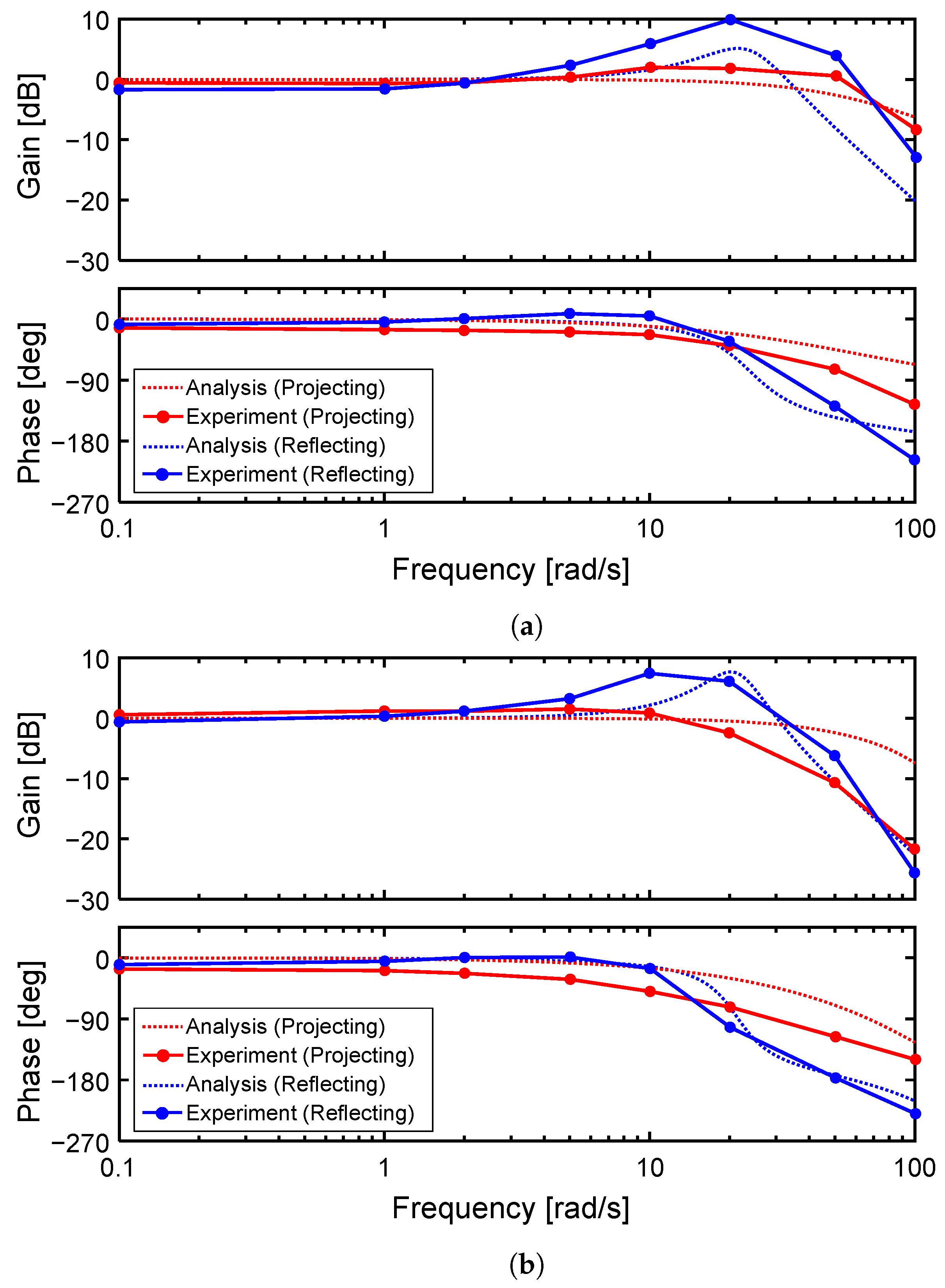 Actuators 13 00056 g019