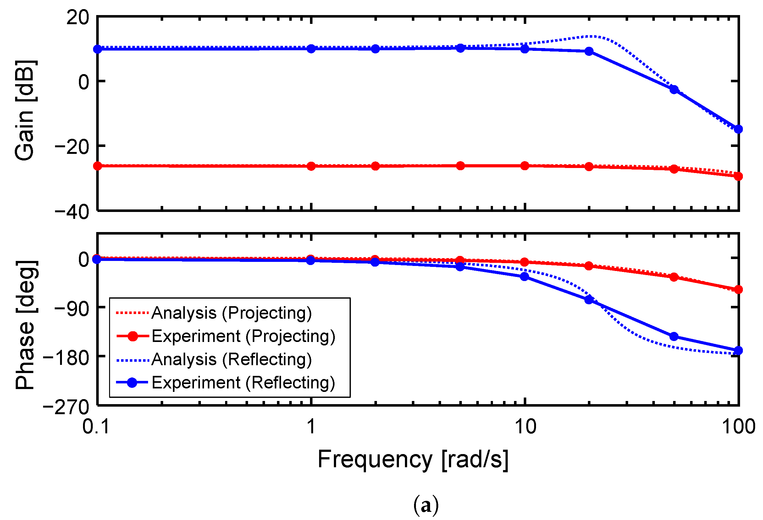 Actuators 13 00056 g020a