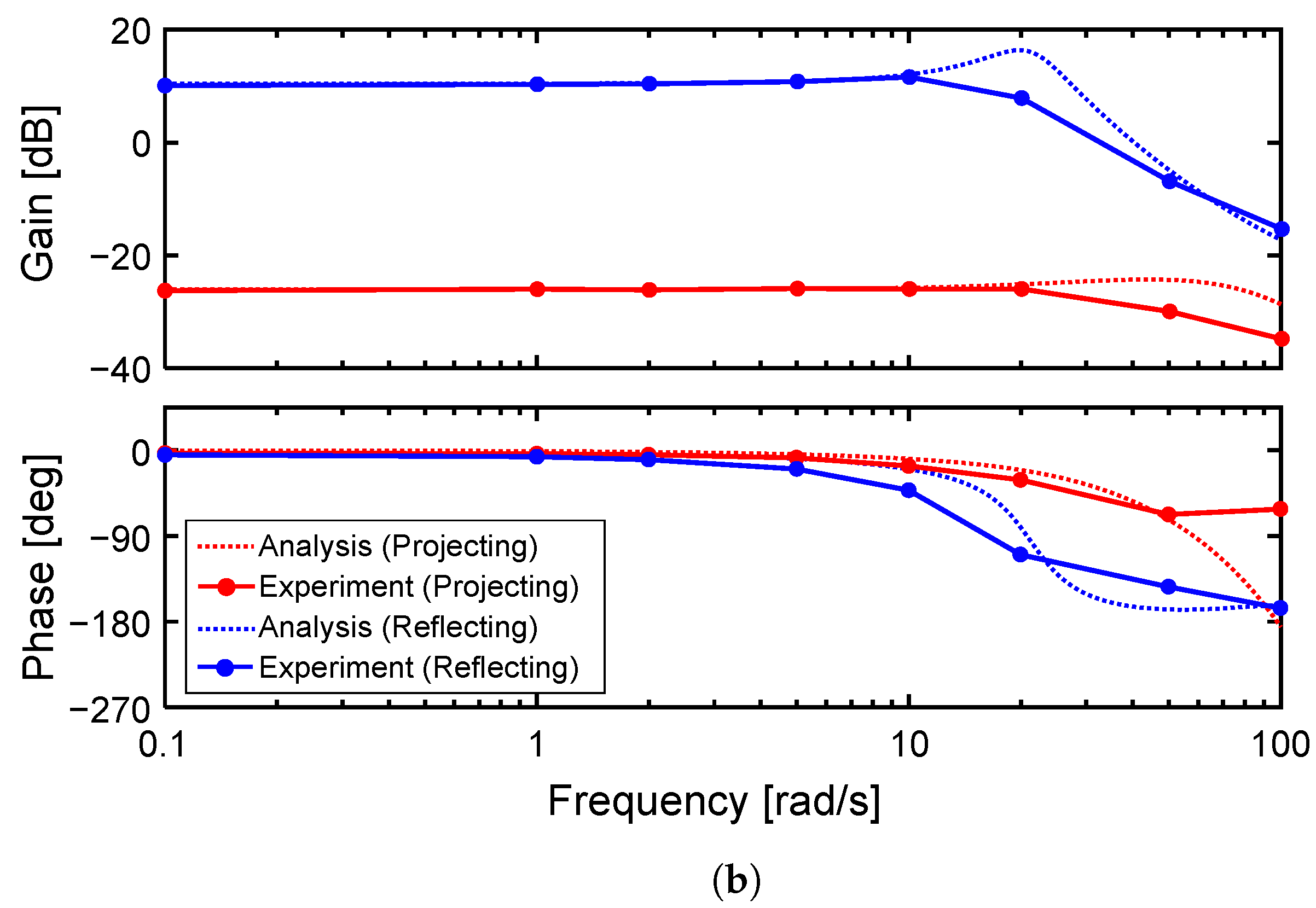 Actuators 13 00056 g020b