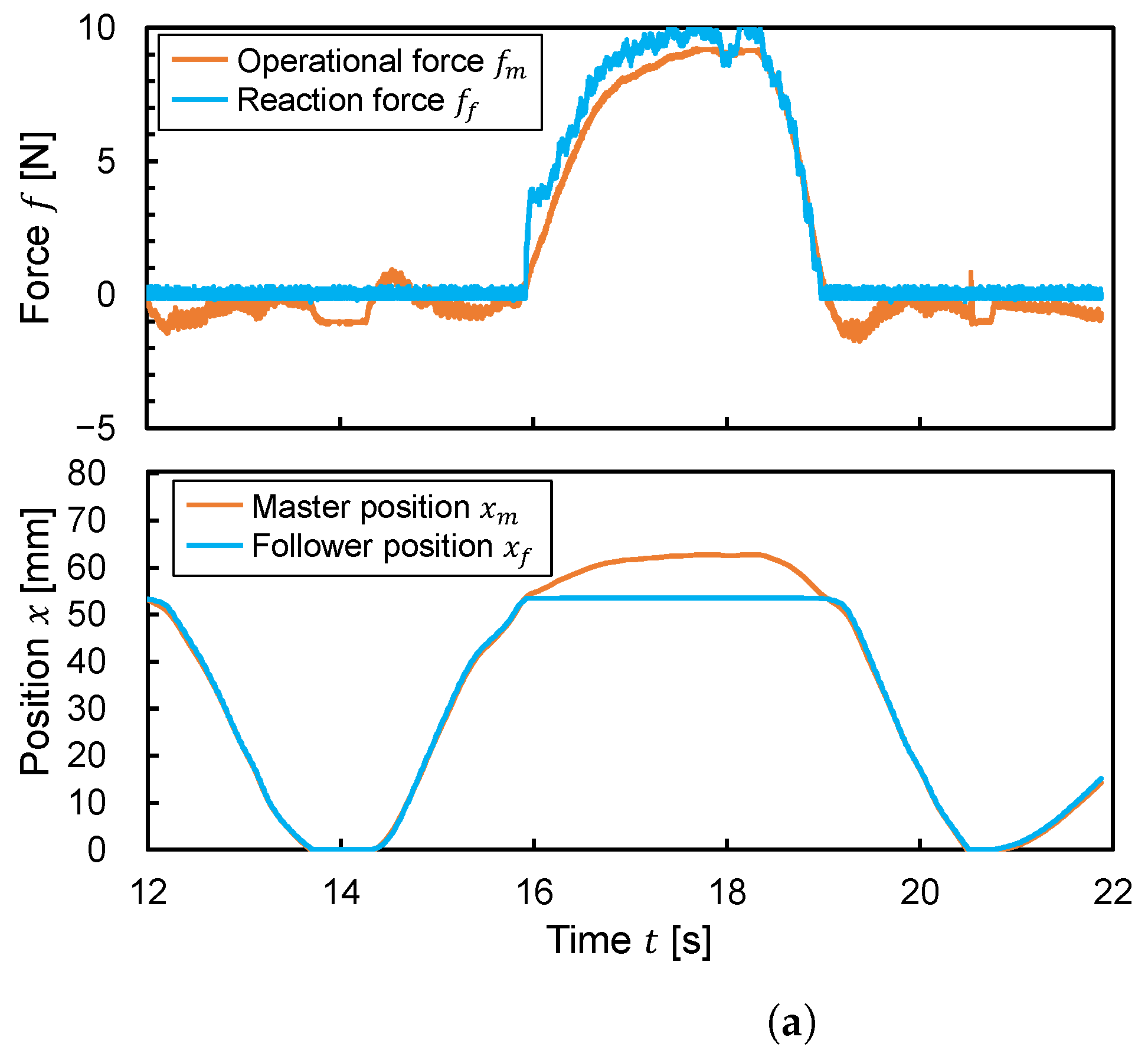 Actuators 13 00056 g022a