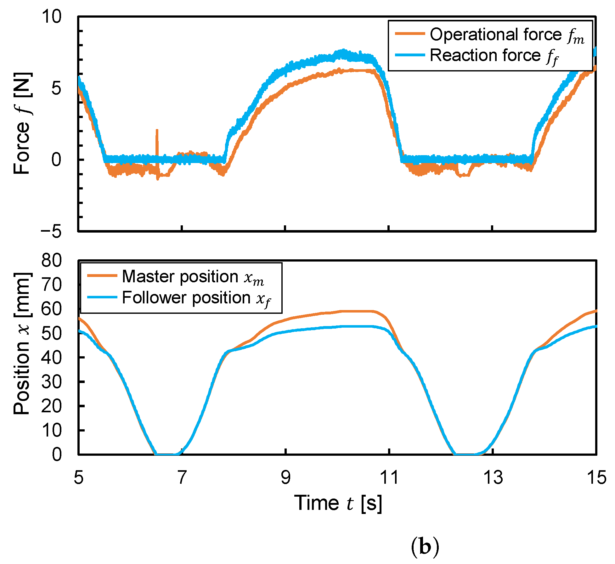 Actuators 13 00056 g022b