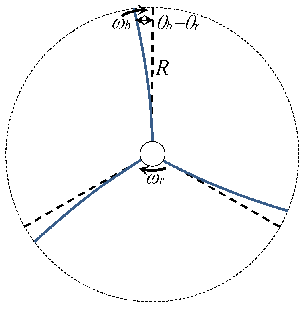 Actuators 13 00058 g001