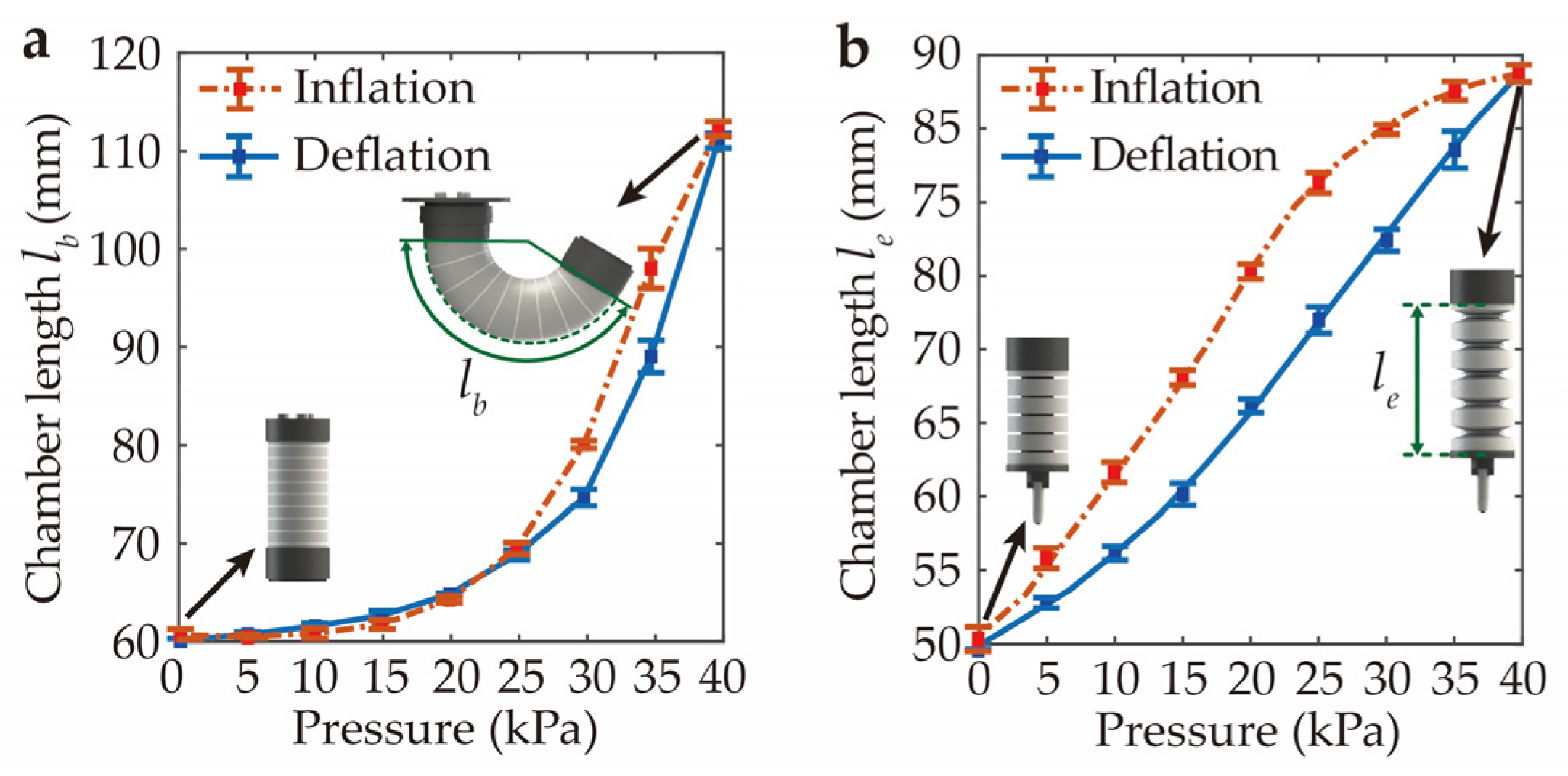 Actuators 13 00059 g006