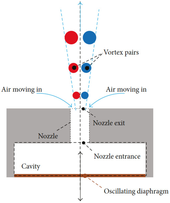 Actuators 13 00060 g001