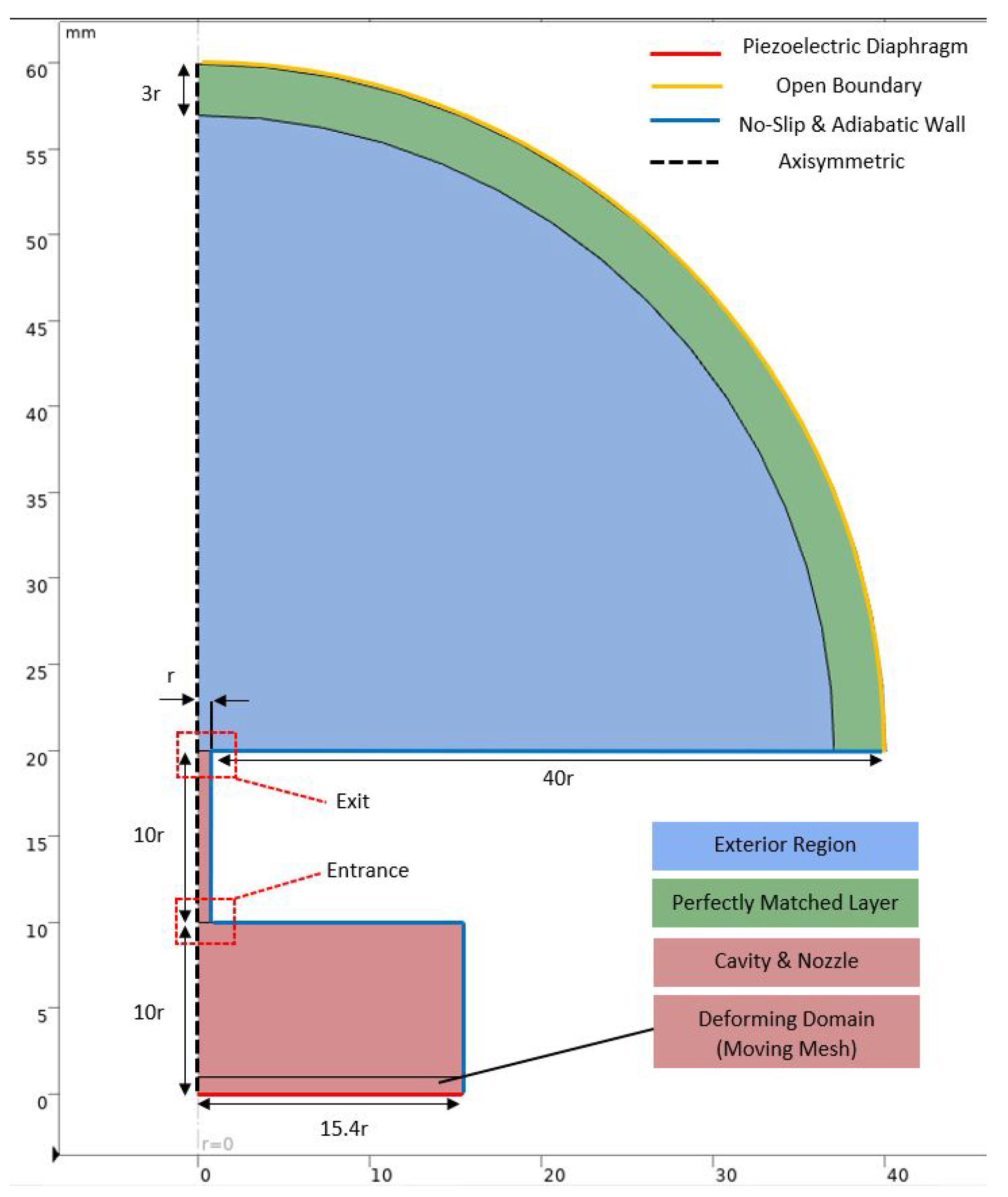 Actuators 13 00060 g002