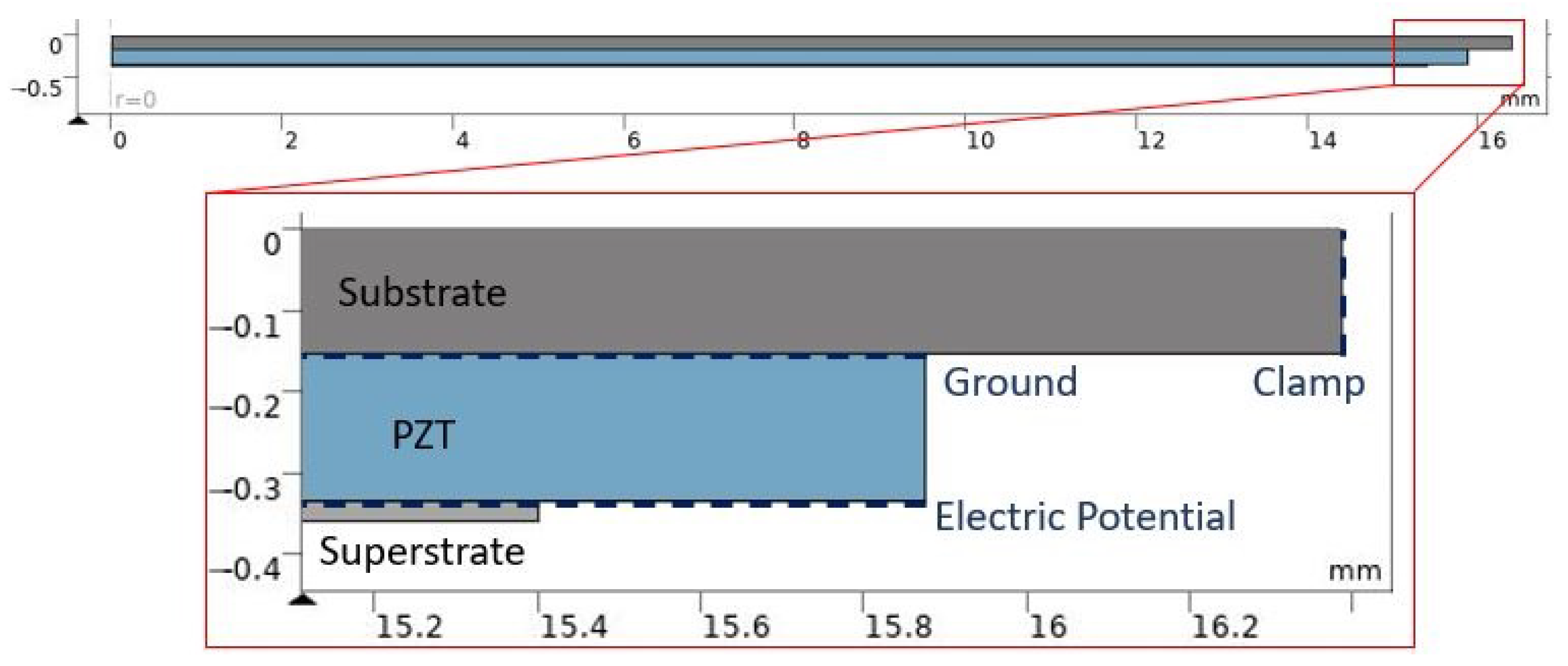 Actuators 13 00060 g003