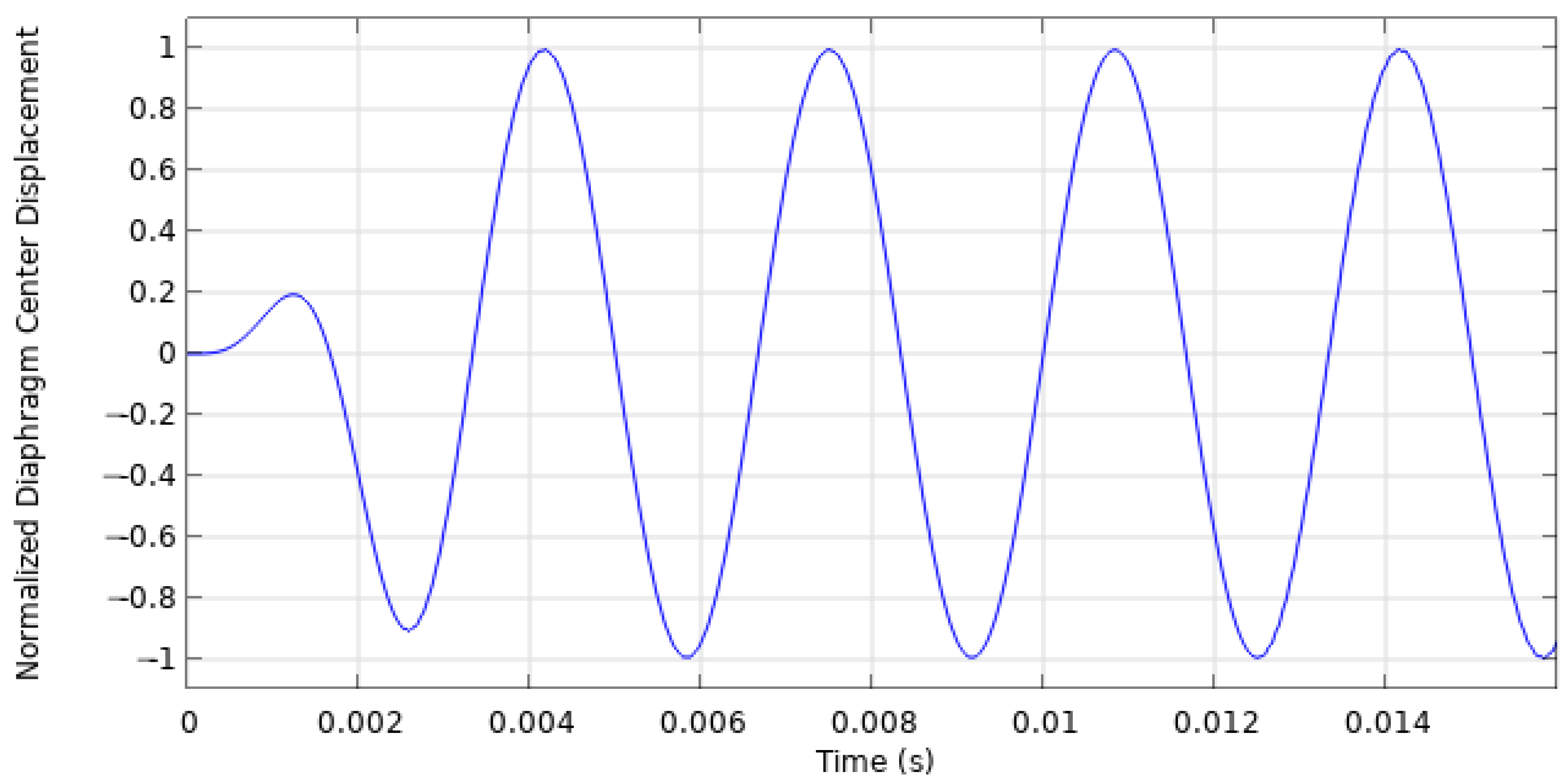Actuators 13 00060 g006