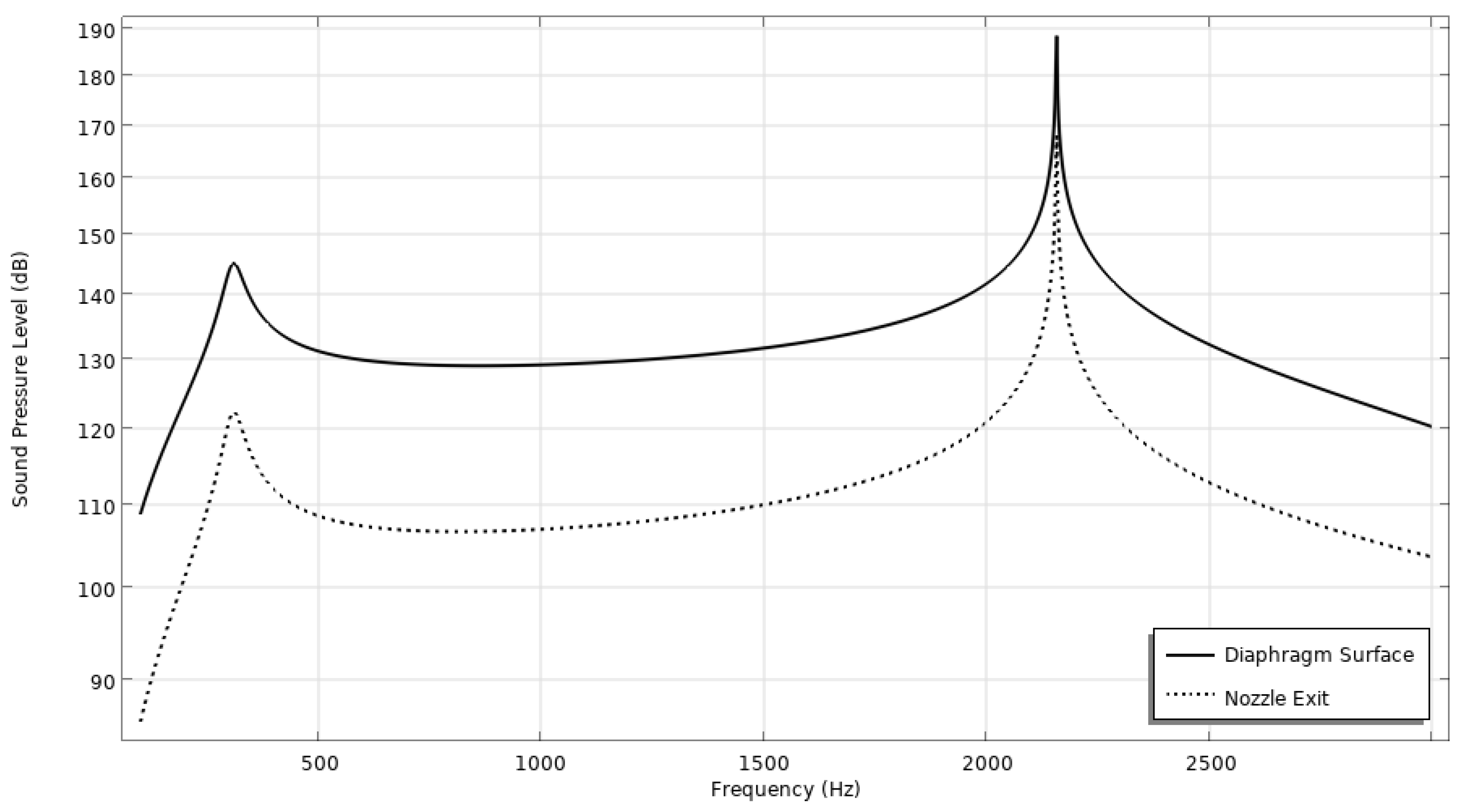 Actuators 13 00060 g007