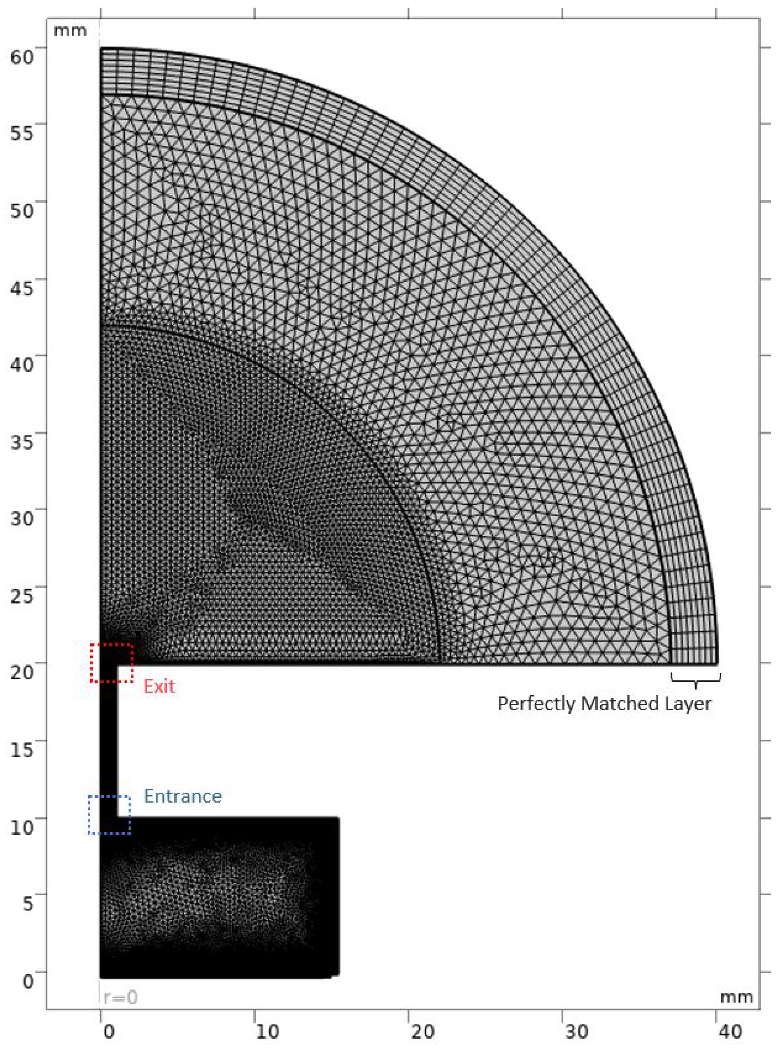 Actuators 13 00060 g008