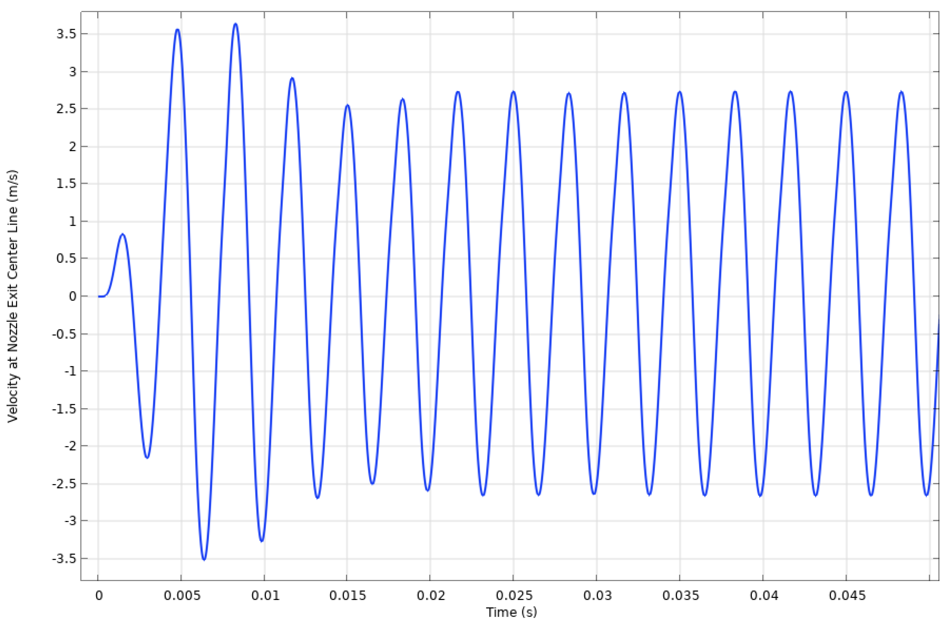 Actuators 13 00060 g011