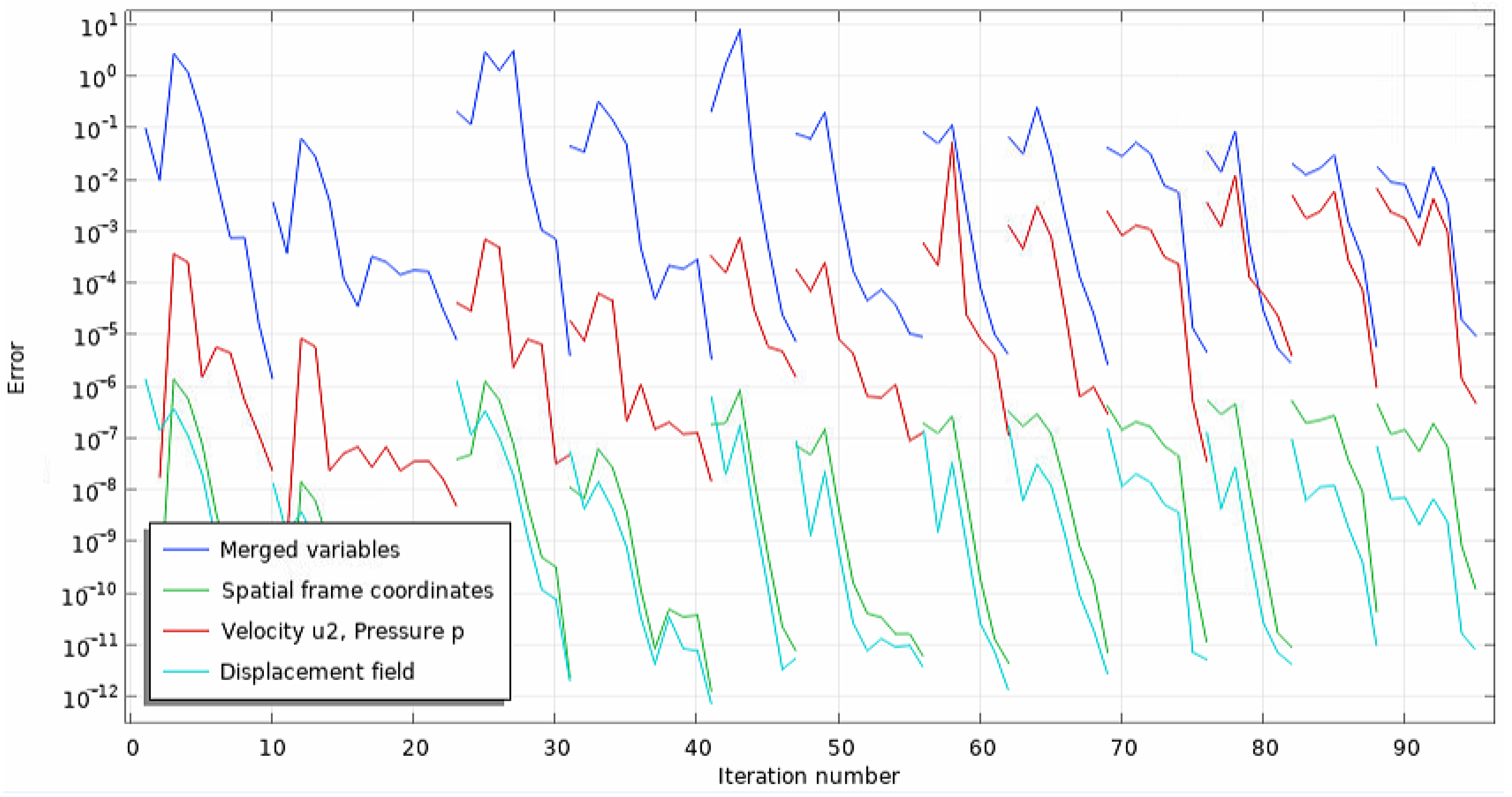 Actuators 13 00060 g012