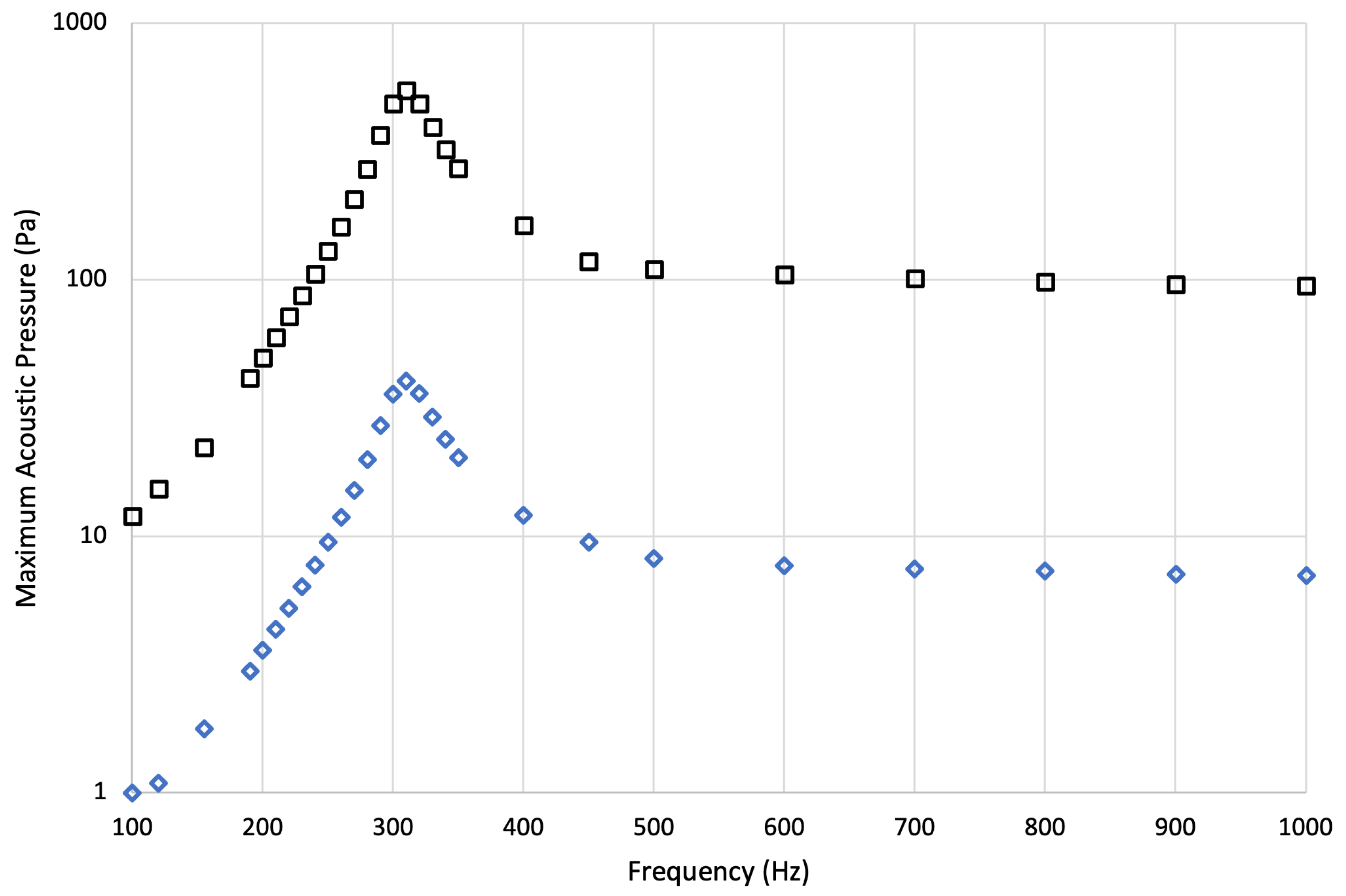 Actuators 13 00060 g018