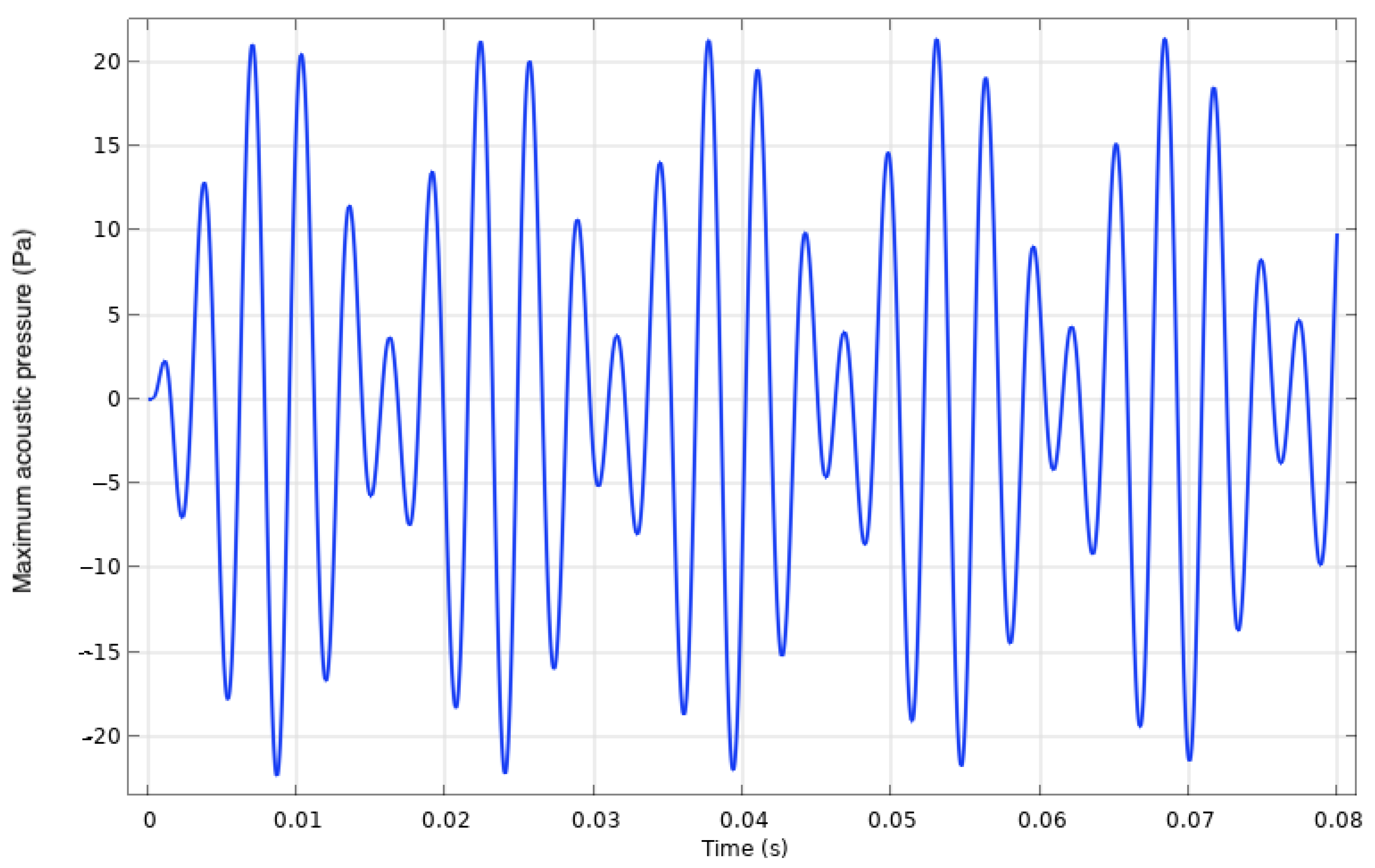 Actuators 13 00060 g019