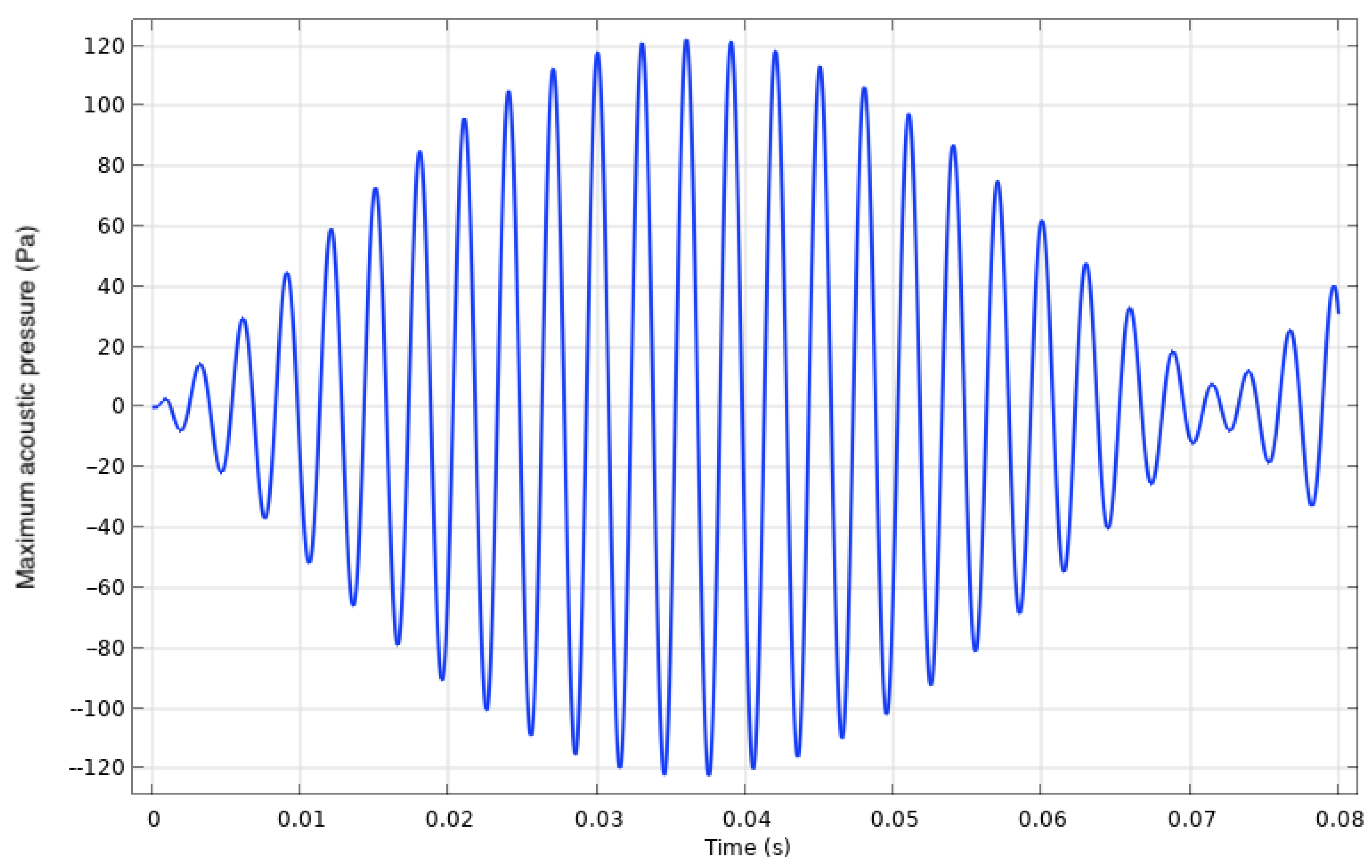 Actuators 13 00060 g020