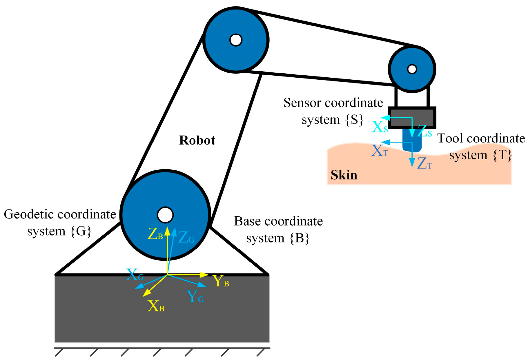Actuators 13 00062 g003