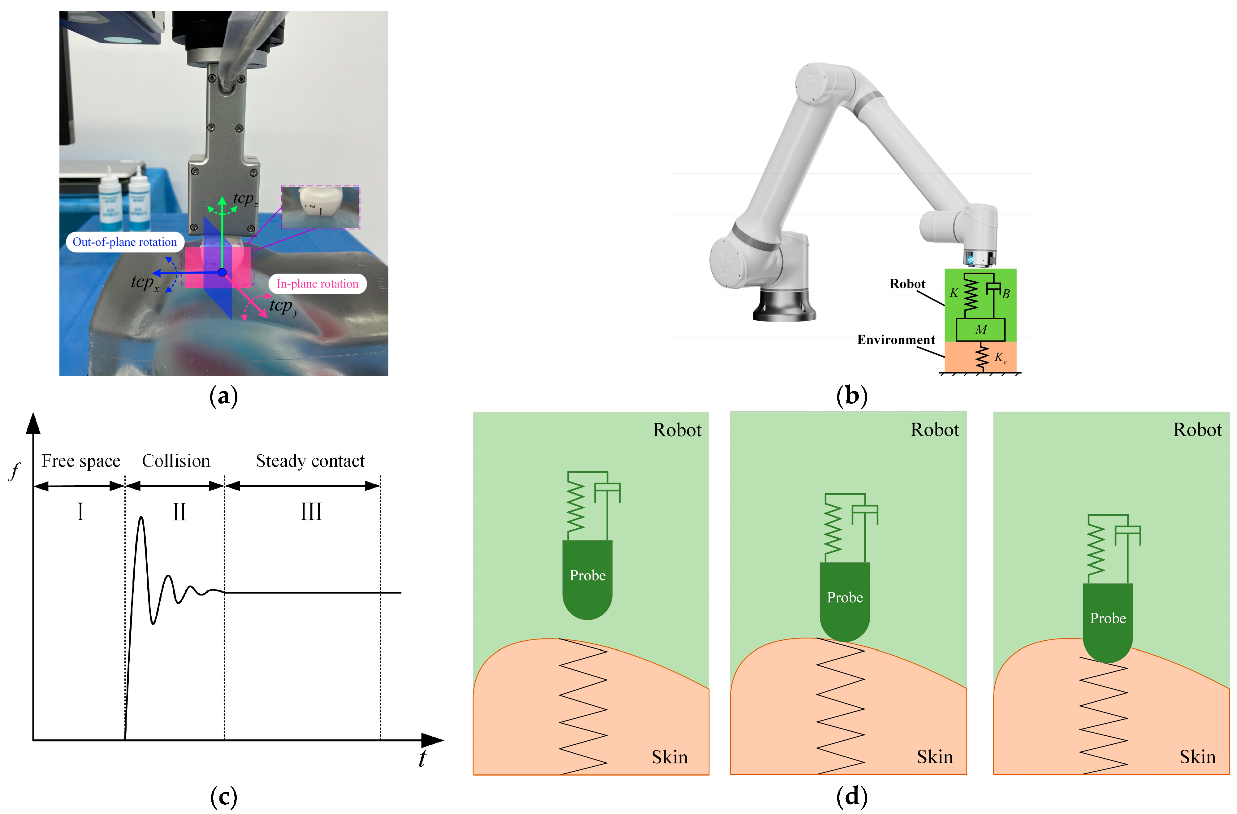Actuators 13 00062 g005