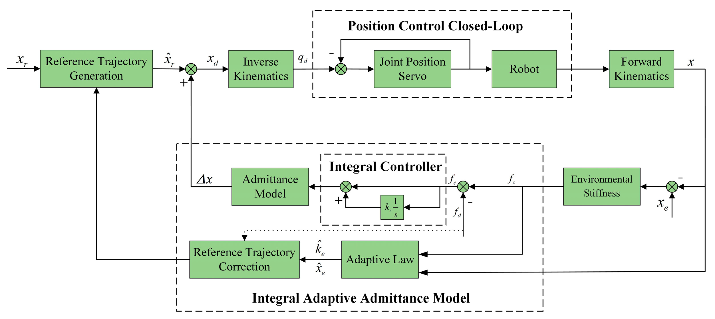 Actuators 13 00062 g008