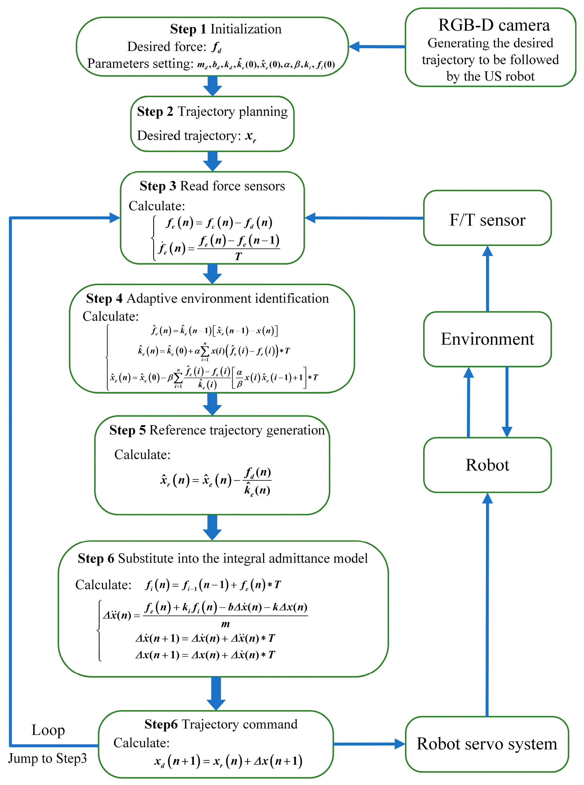 Actuators 13 00062 g009