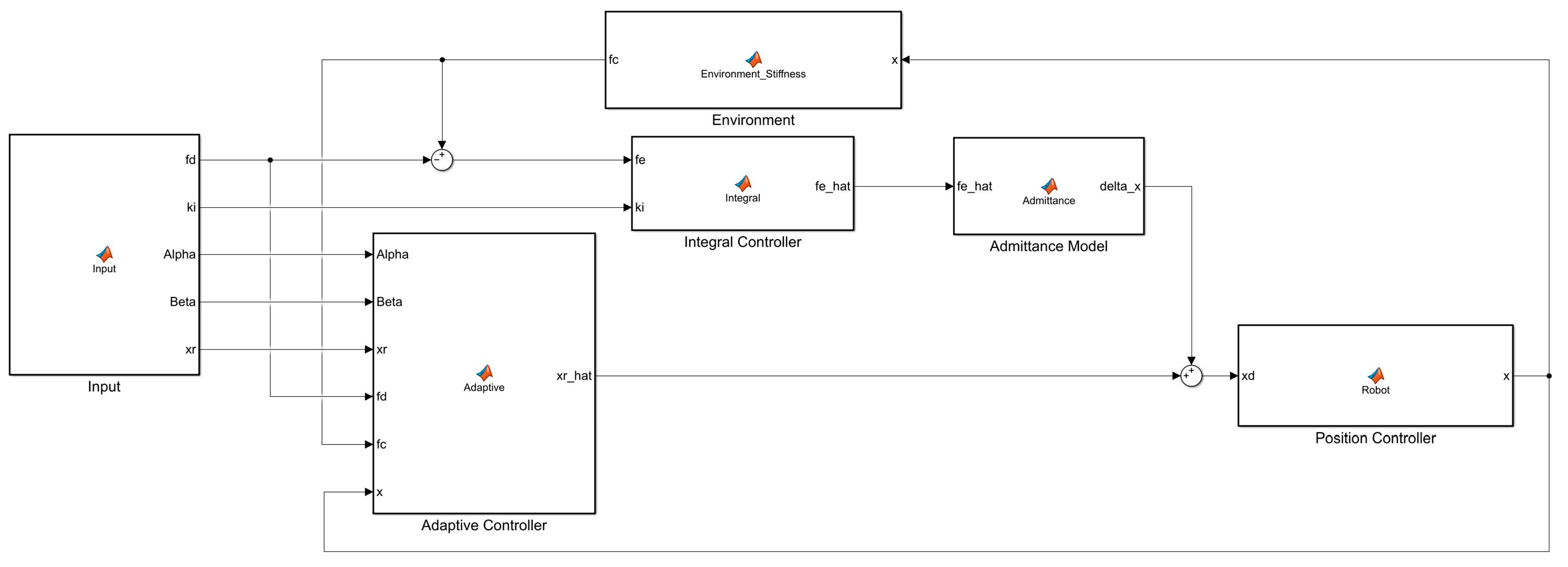 Actuators 13 00062 g010
