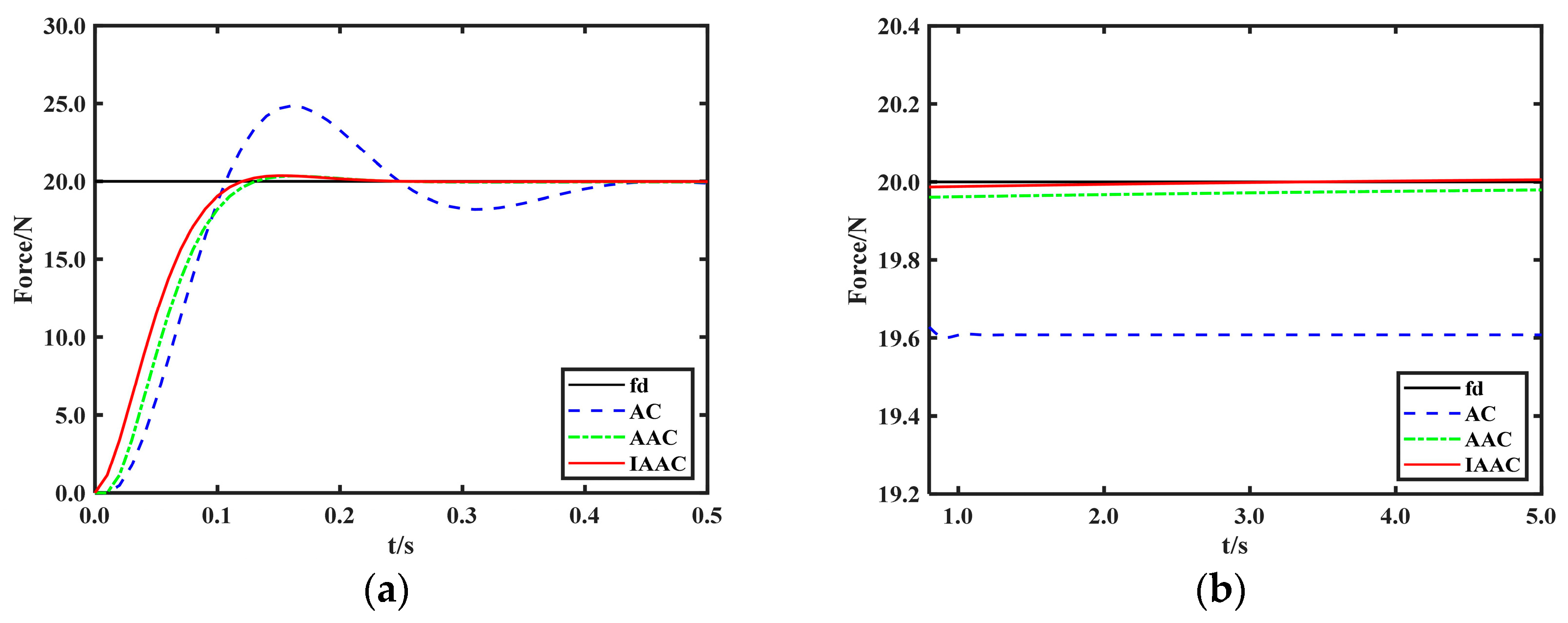 Actuators 13 00062 g011
