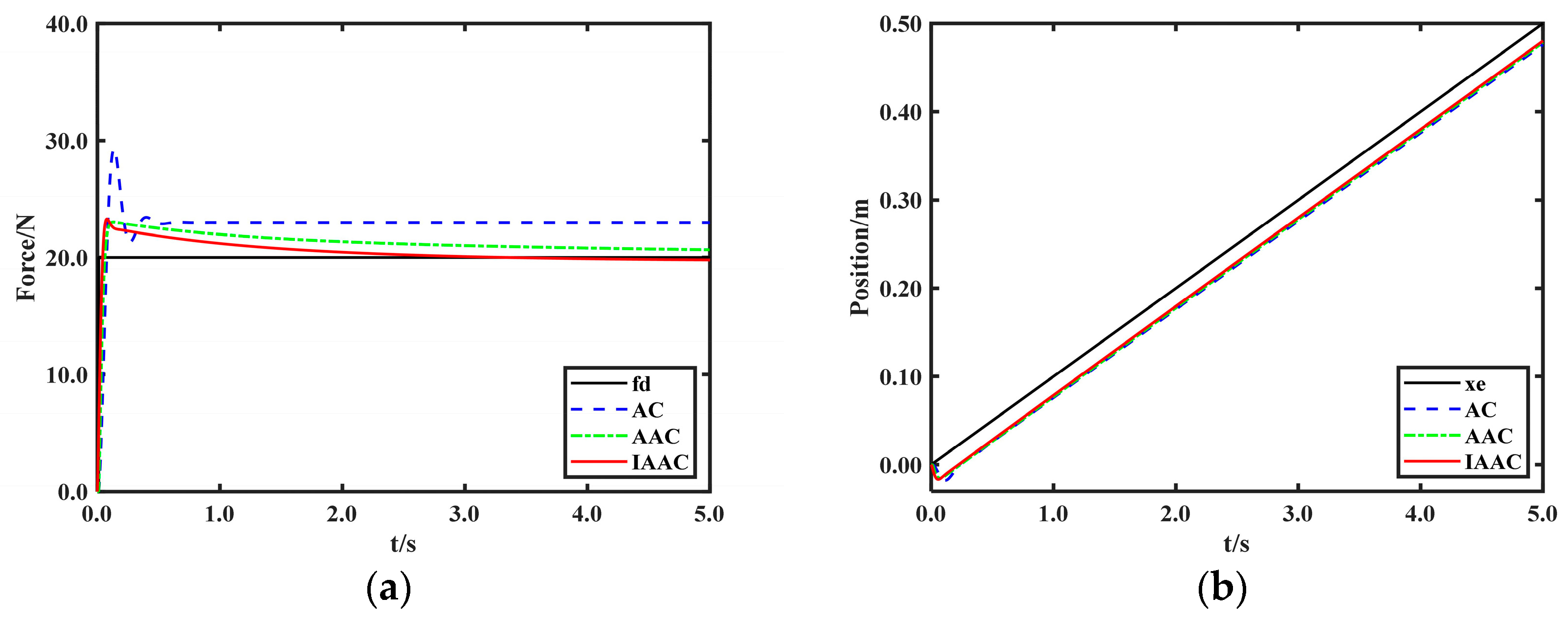 Actuators 13 00062 g012
