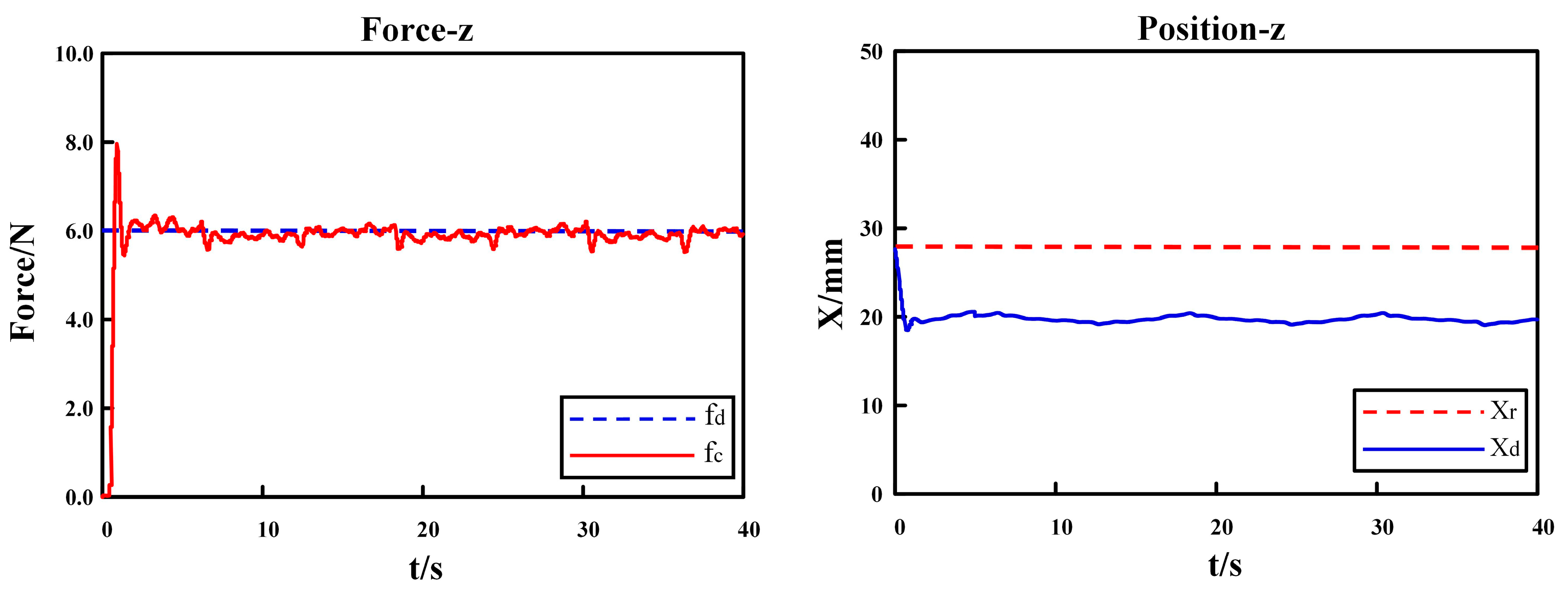 Actuators 13 00062 g018