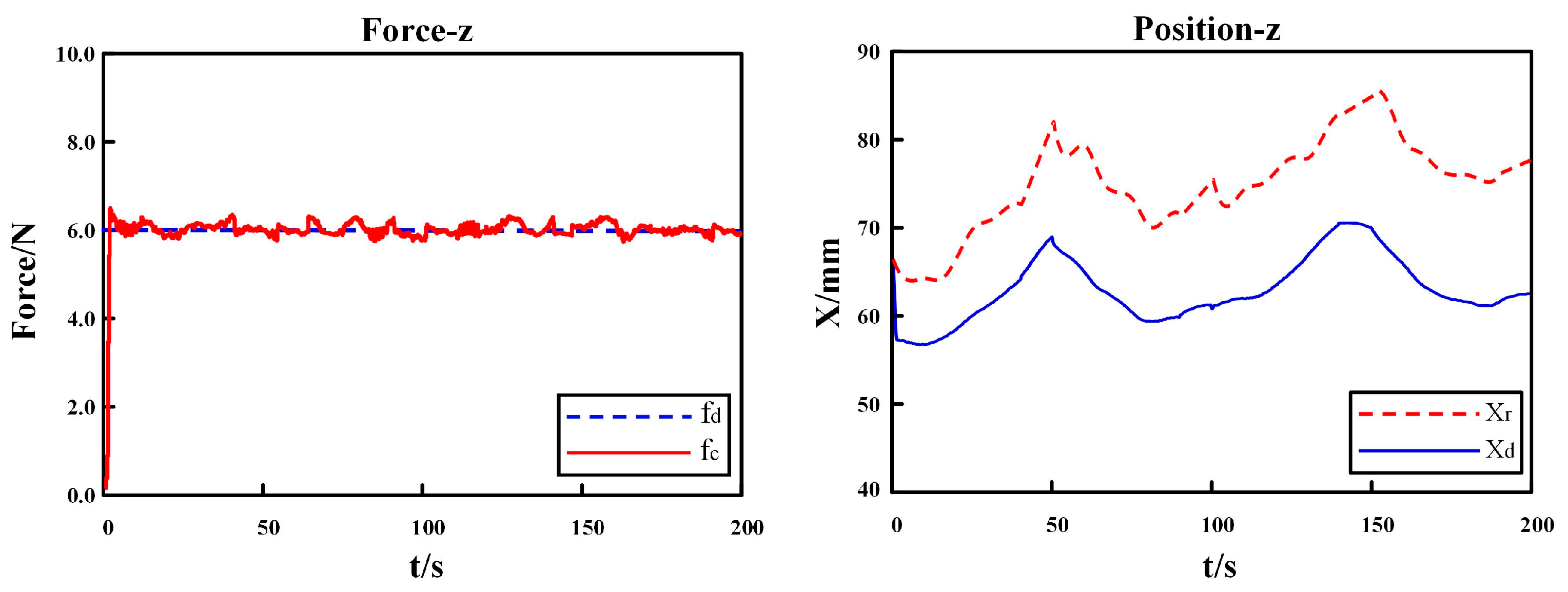 Actuators 13 00062 g020