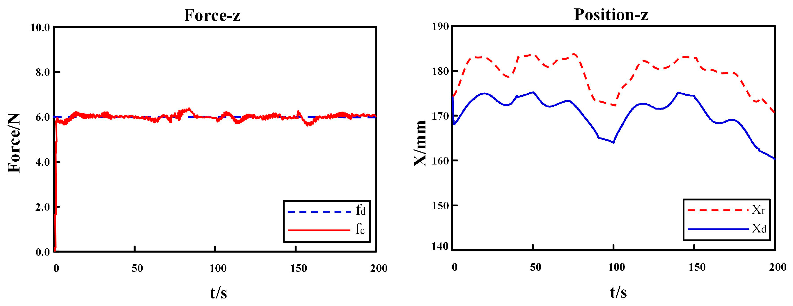 Actuators 13 00062 g021