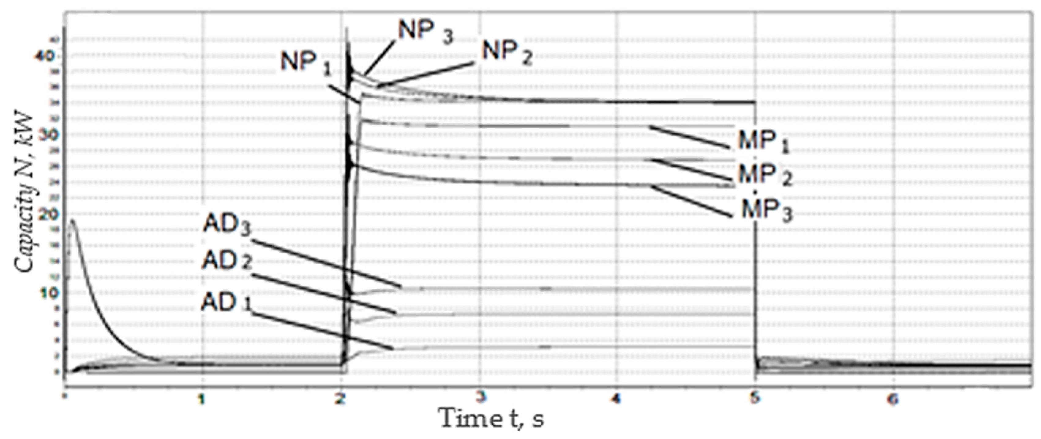 Actuators 13 00063 g006